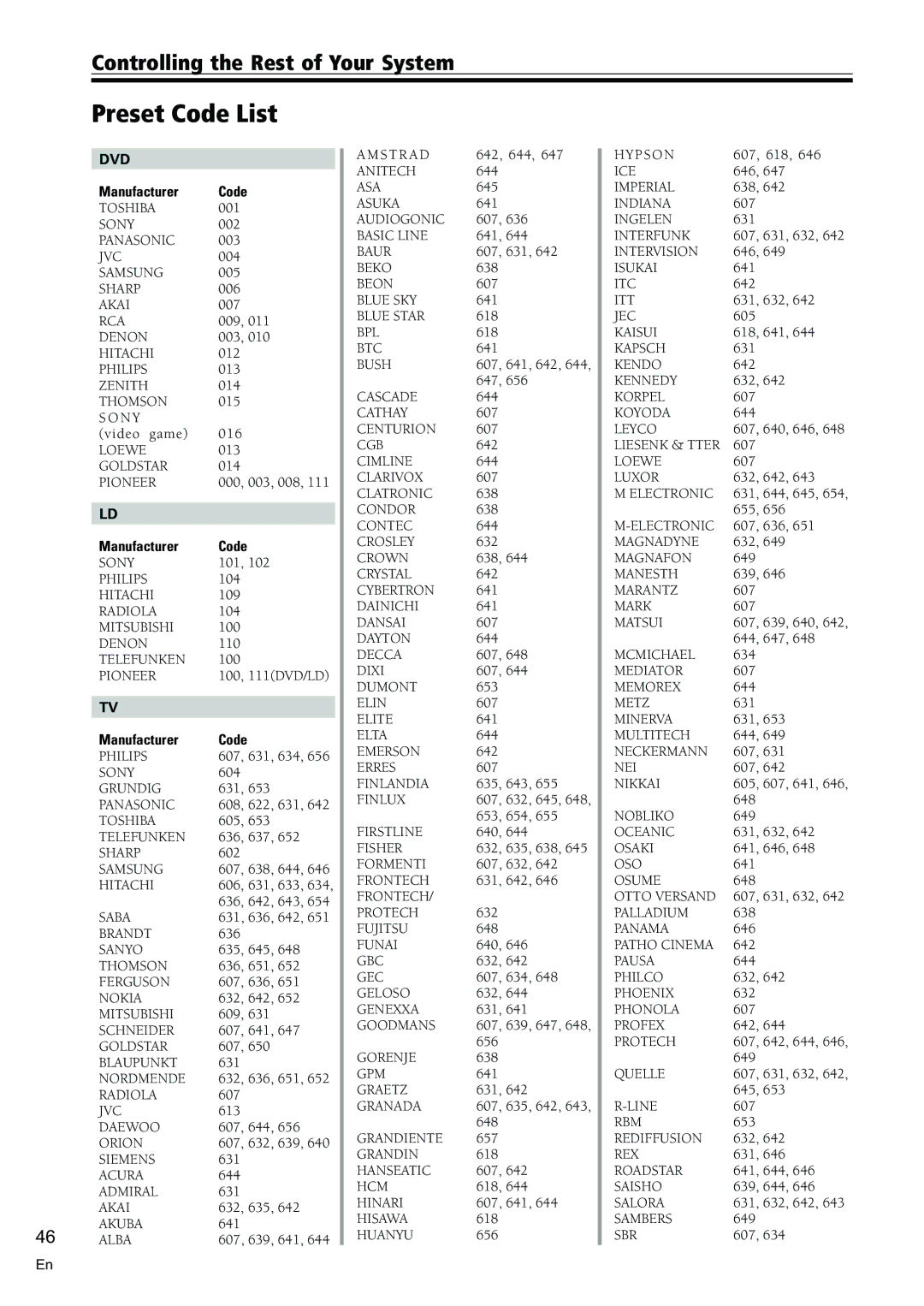 Pioneer VSX-C300-S manual Preset Code List, Manufacturer Code 