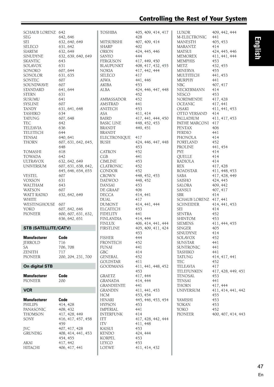 Pioneer VSX-C300-S manual Stb Satellite/Catv 