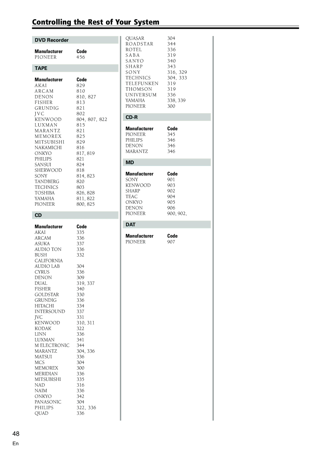 Pioneer VSX-C300-S manual Dat 