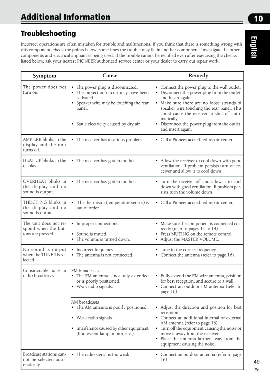 Pioneer VSX-C300-S manual Additional Information, Troubleshooting 