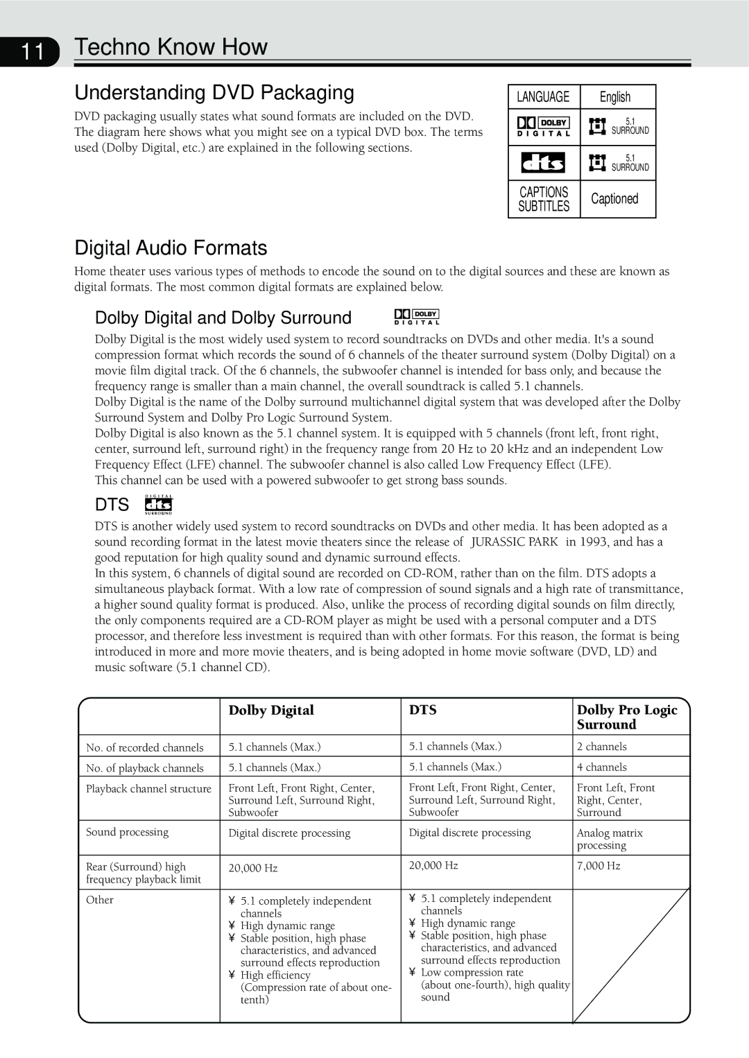 Pioneer VSX-C300-S Techno Know How, Understanding DVD Packaging, Digital Audio Formats, Dolby Digital and Dolby Surround 