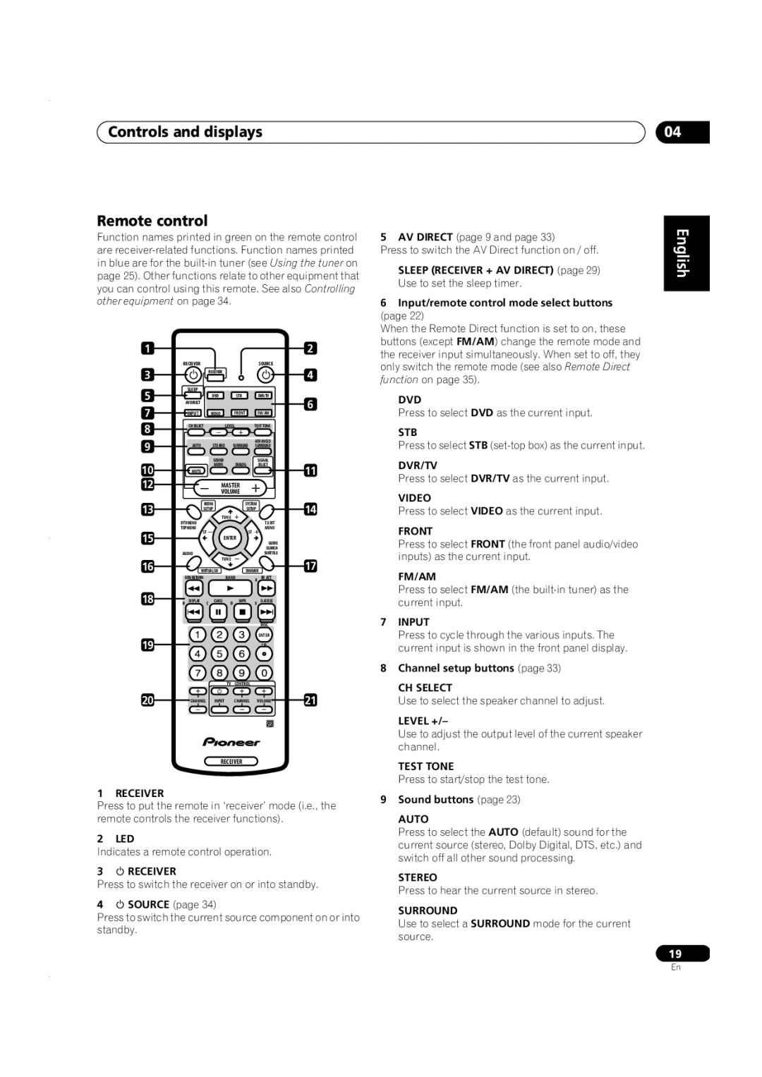 Pioneer VSX-C301 manual Controls and displays Remote control 