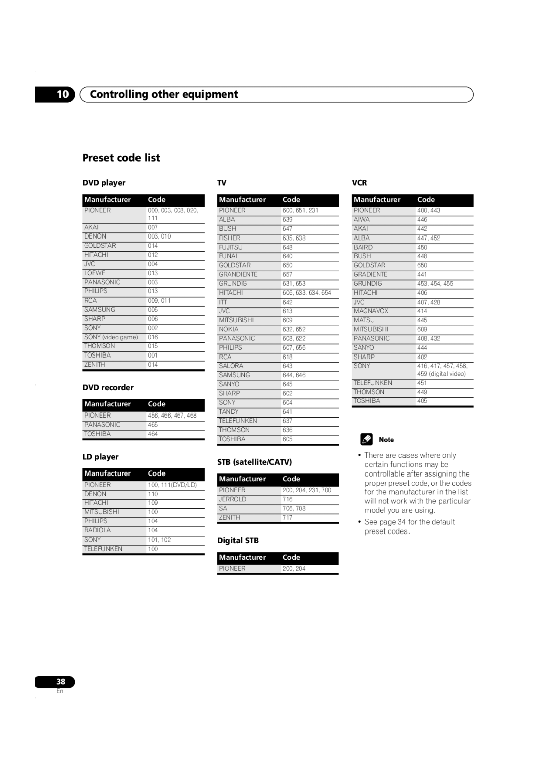 Pioneer VSX-C301 manual Controlling other equipment Preset code list 