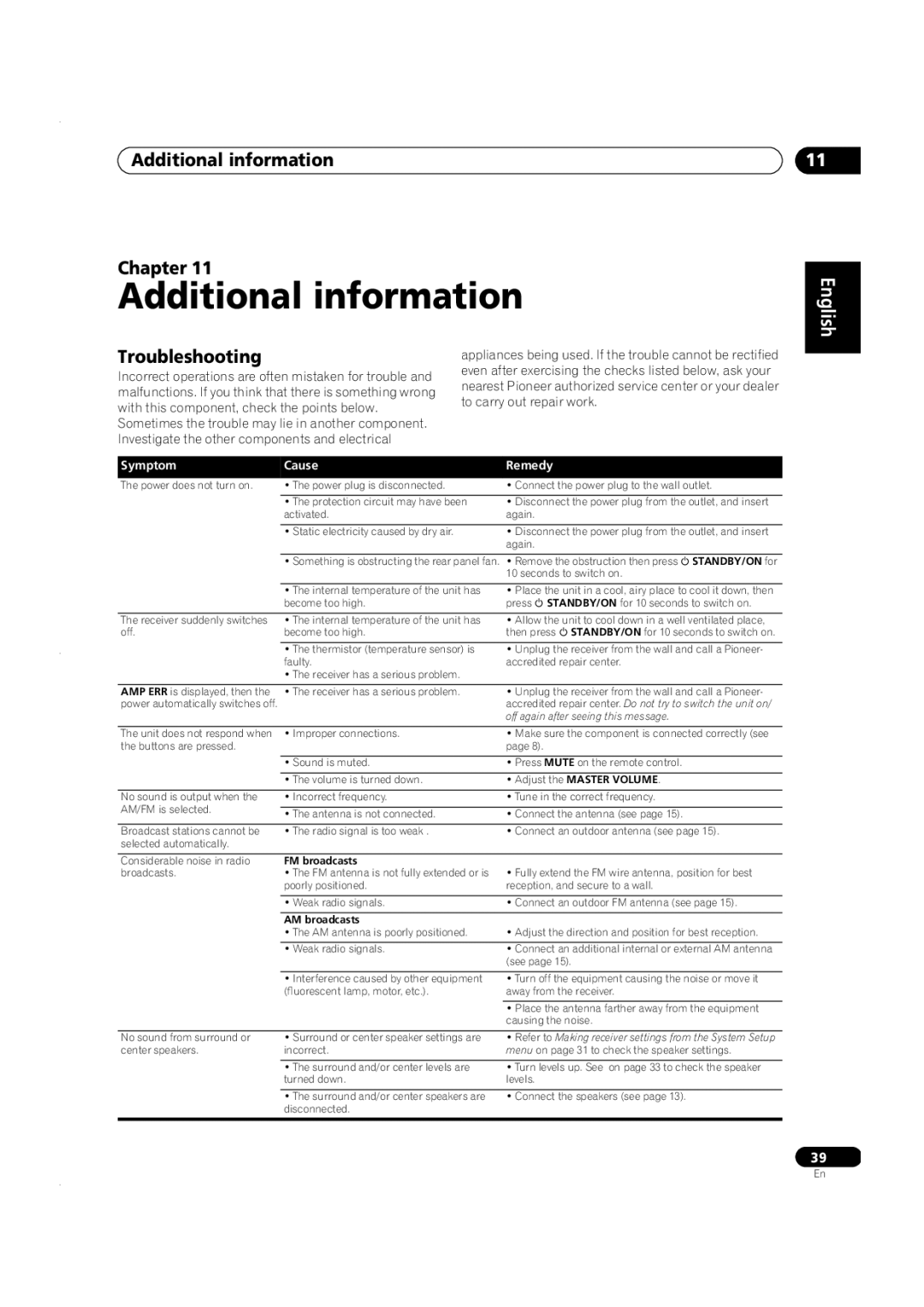 Pioneer VSX-C301 manual Additional information Chapter, Troubleshooting 