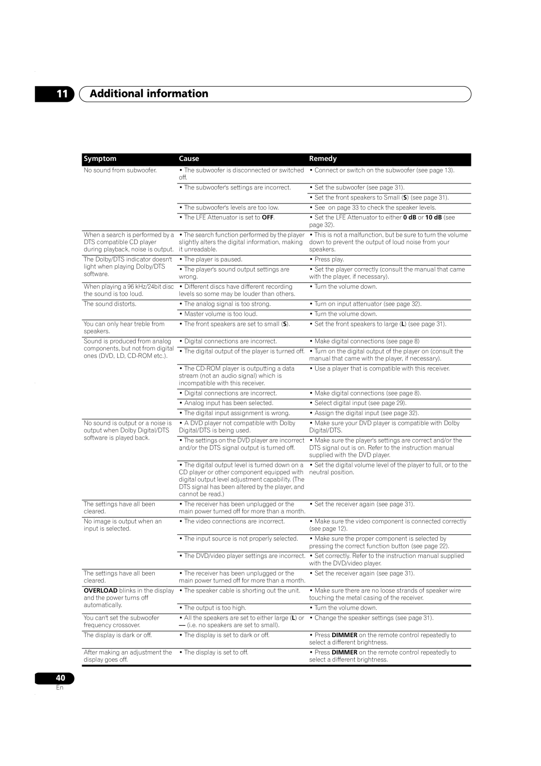 Pioneer VSX-C301 manual Additional information, Symptom, Cause, Remedy 