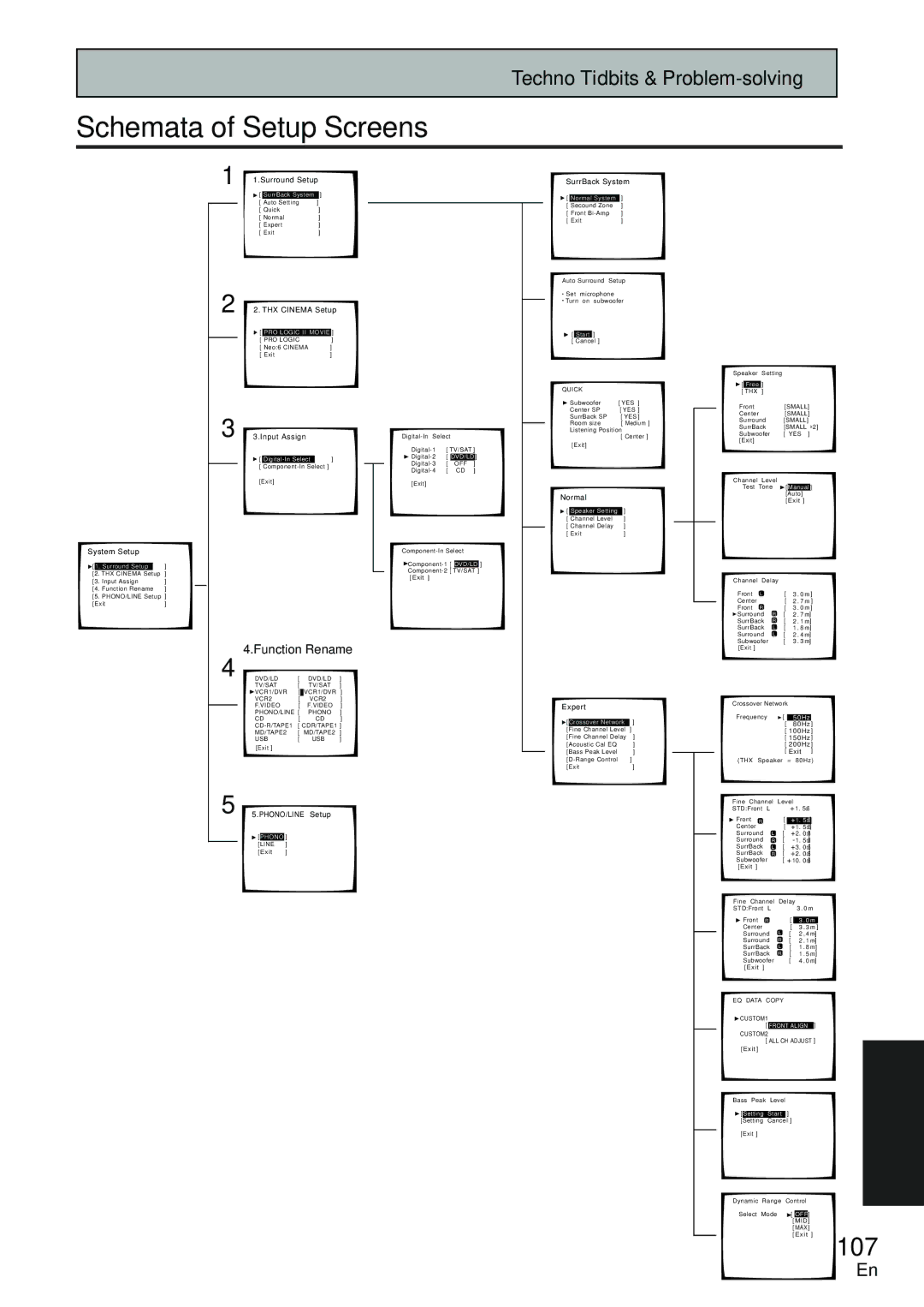 Pioneer VSX-D2011-S, VSX-D2011-G manual Schemata of Setup Screens, 107 