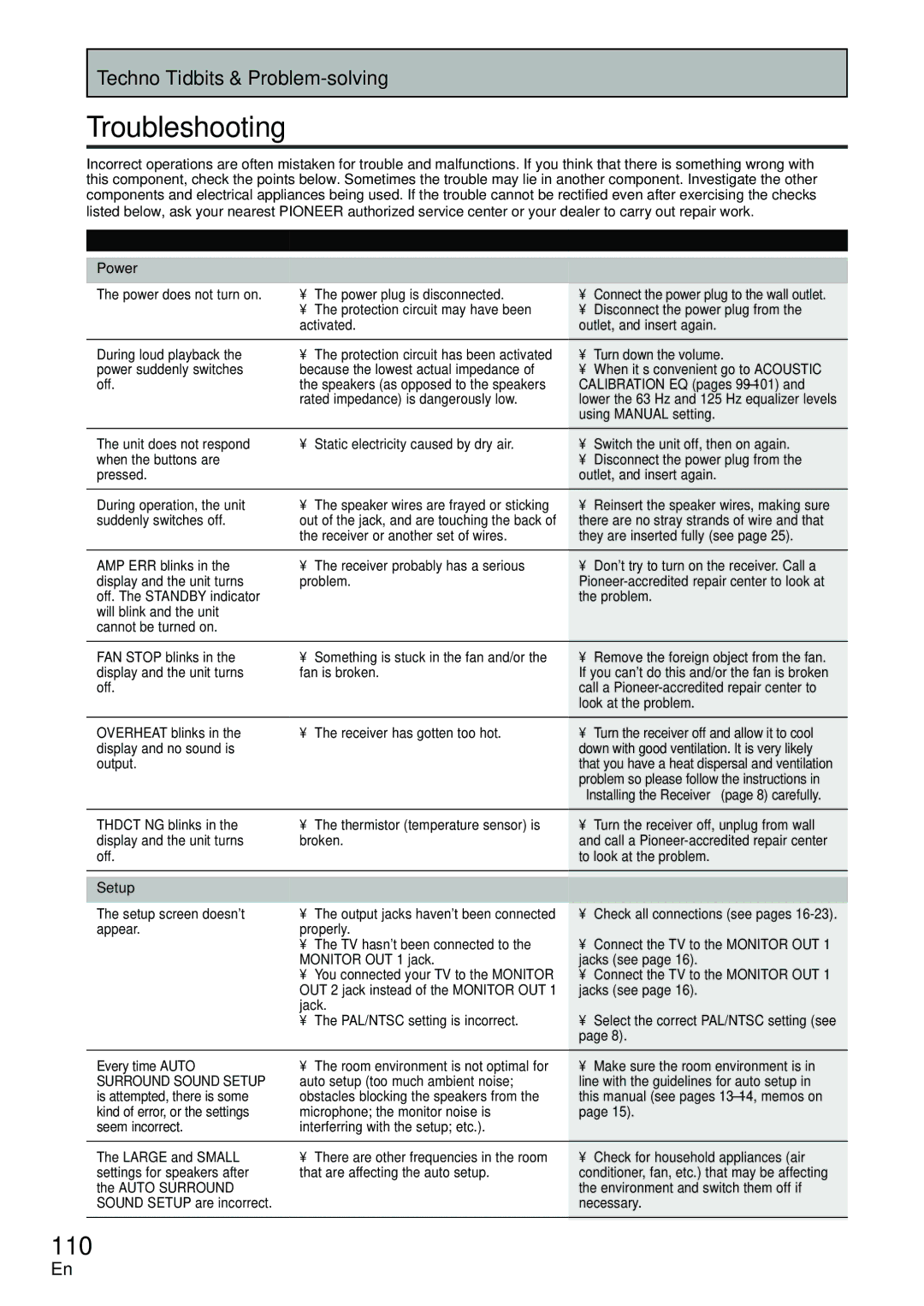 Pioneer VSX-D2011-G, VSX-D2011-S manual Troubleshooting, 110 