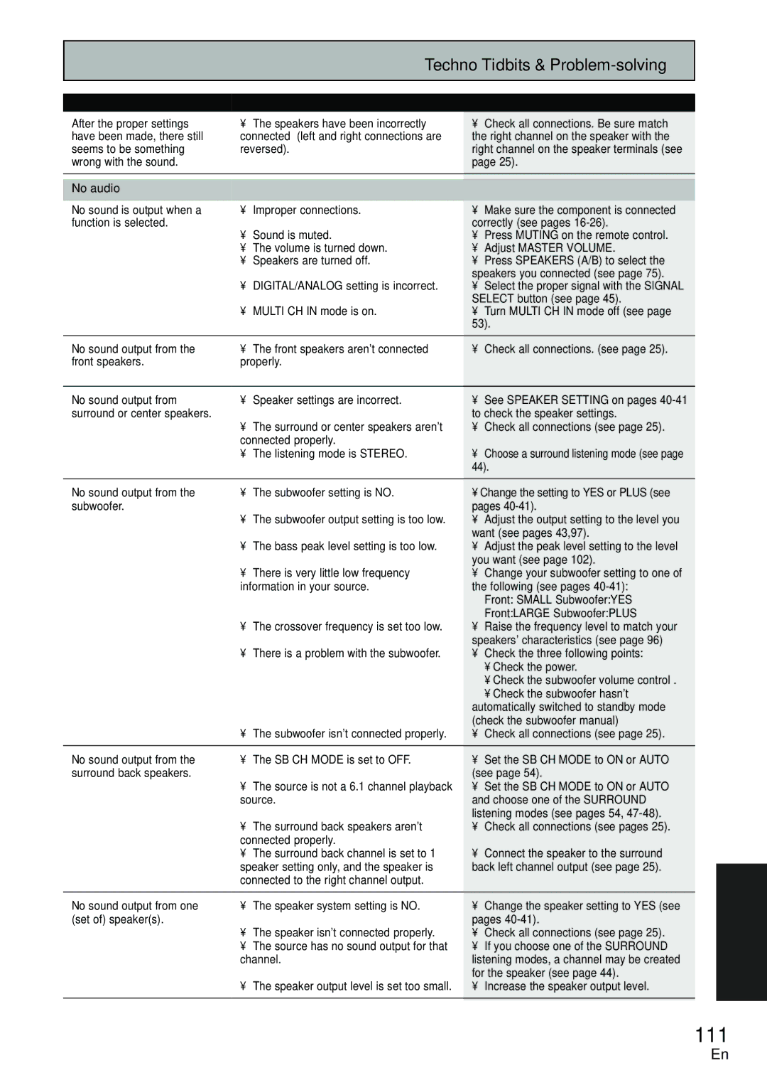 Pioneer VSX-D2011-S, VSX-D2011-G manual 111 