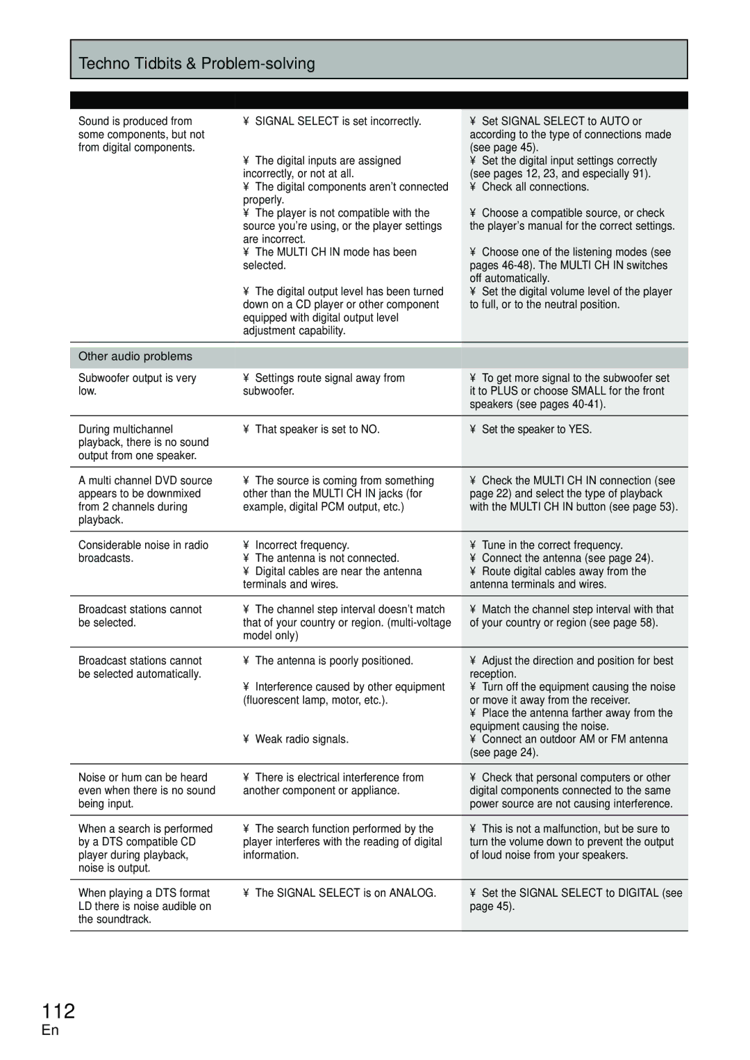 Pioneer VSX-D2011-G, VSX-D2011-S manual 112 