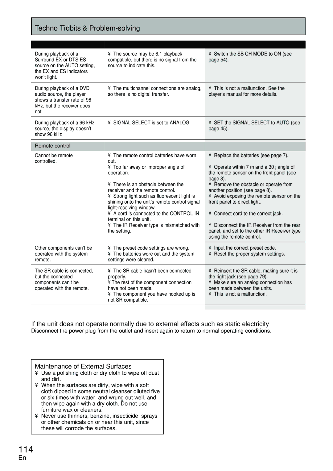 Pioneer VSX-D2011-G, VSX-D2011-S manual 114, Maintenance of External Surfaces 