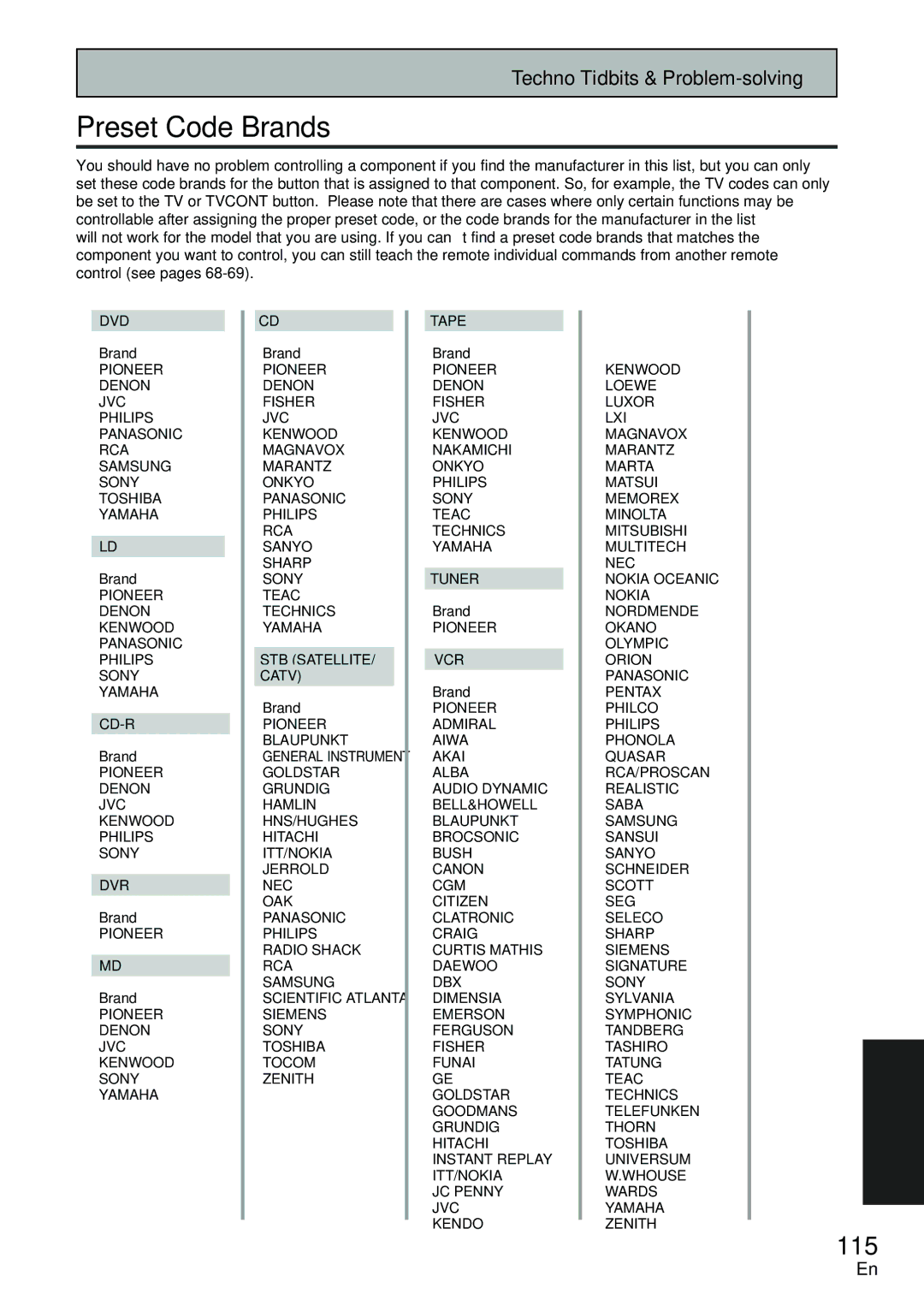 Pioneer VSX-D2011-S, VSX-D2011-G manual Preset Code Brands, 115 