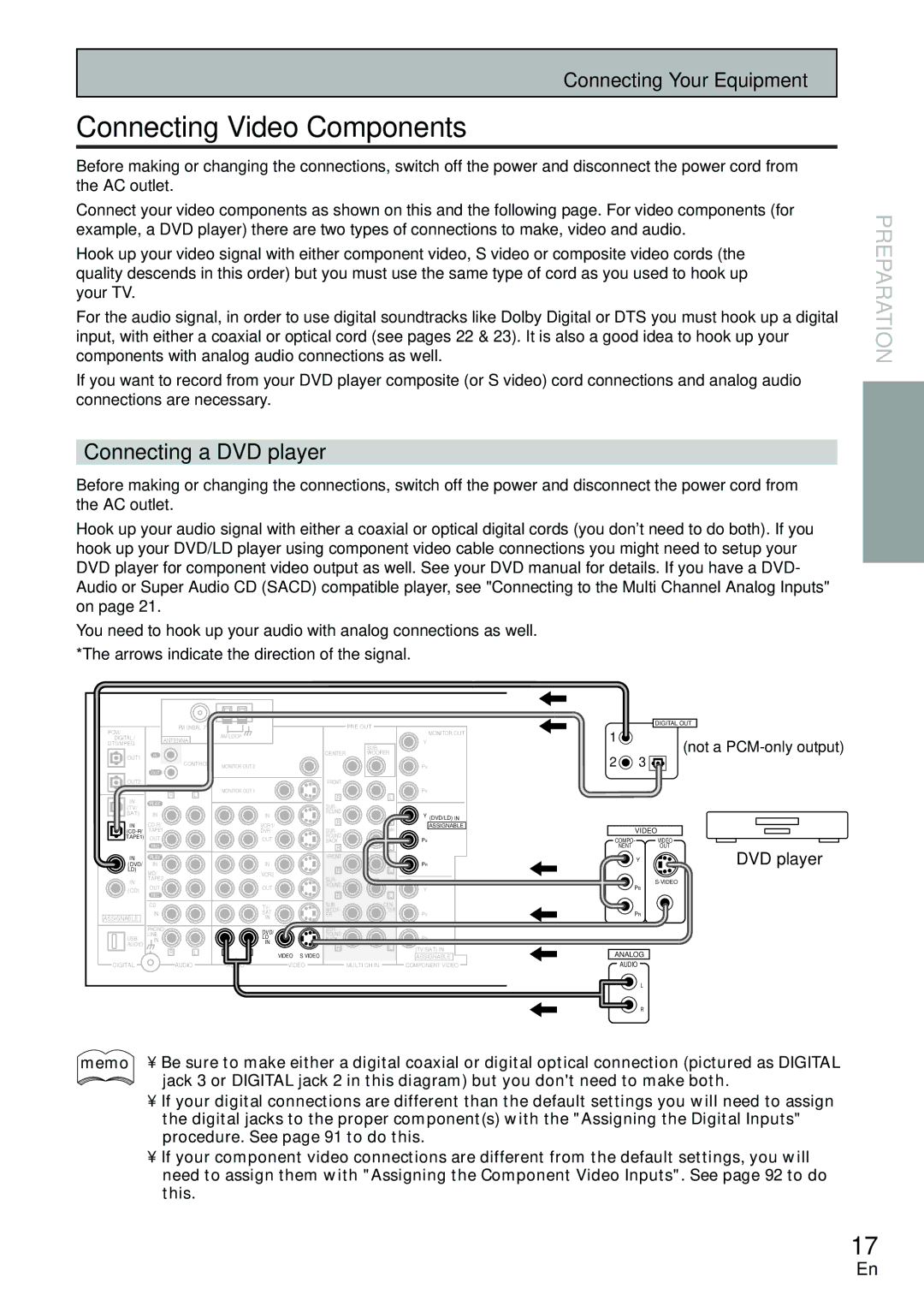 Pioneer VSX-D2011-S Connecting Video Components, Connecting a DVD player, Connecting Your Equipment, Not a PCM-only output 