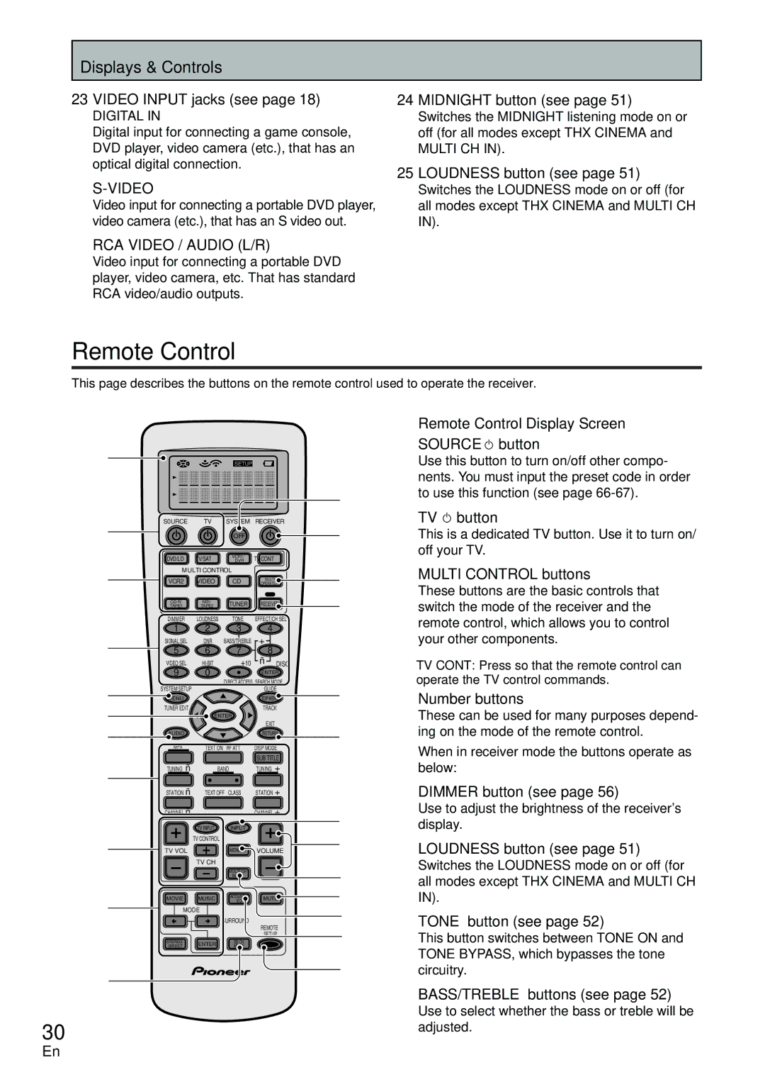 Pioneer VSX-D2011-G, VSX-D2011-S manual Remote Control 