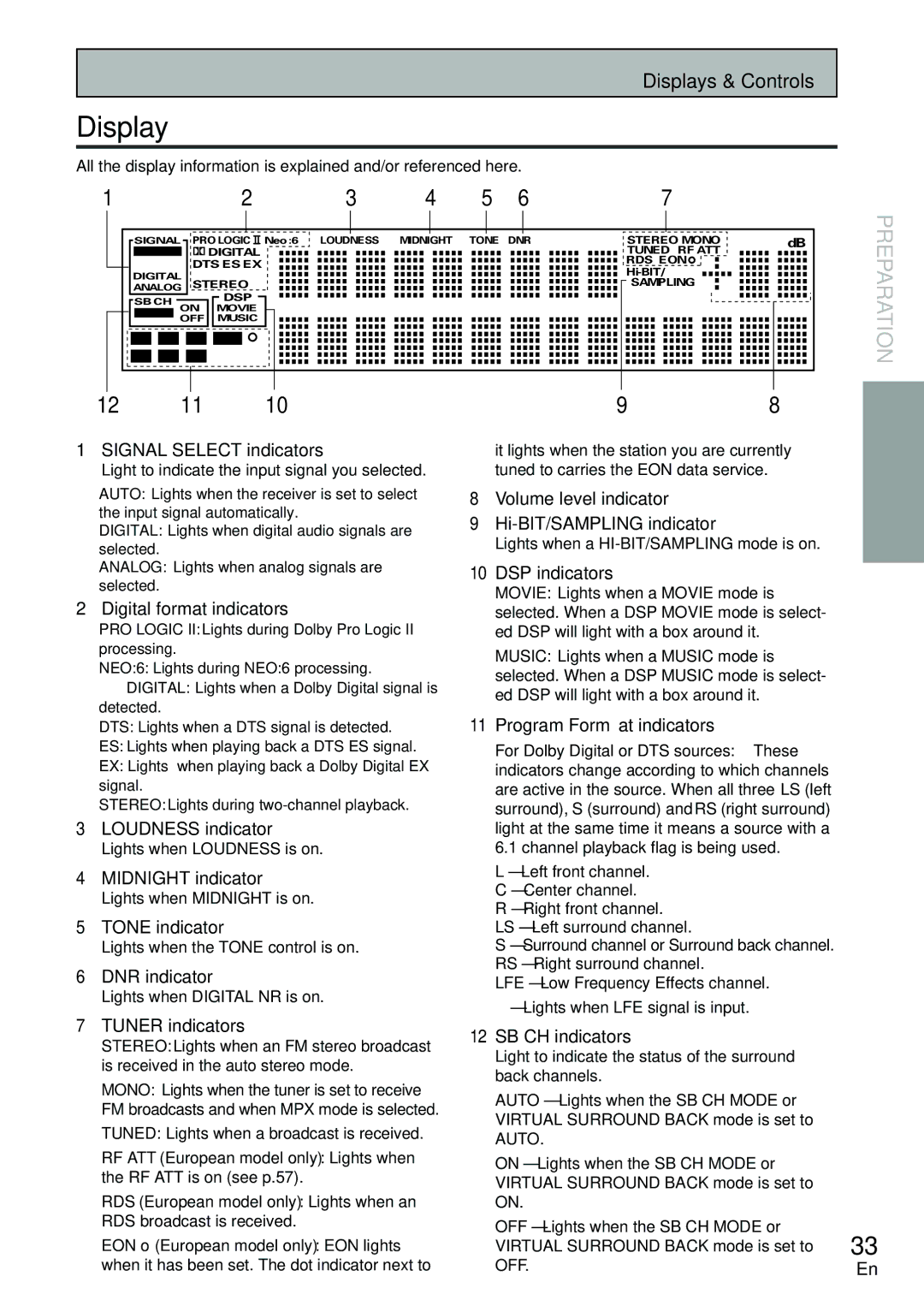 Pioneer VSX-D2011-S, VSX-D2011-G manual Display 