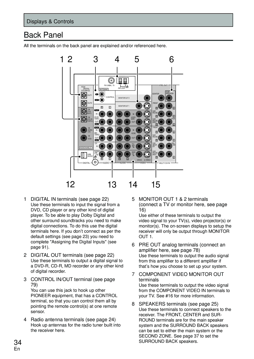 Pioneer VSX-D2011-G, VSX-D2011-S manual Back Panel 