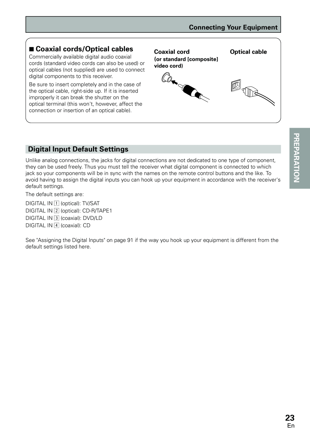 Pioneer VSX-D2011-S 7Coaxial cords/Optical cables, Digital Input Default Settings, Preparation, or standard composite 