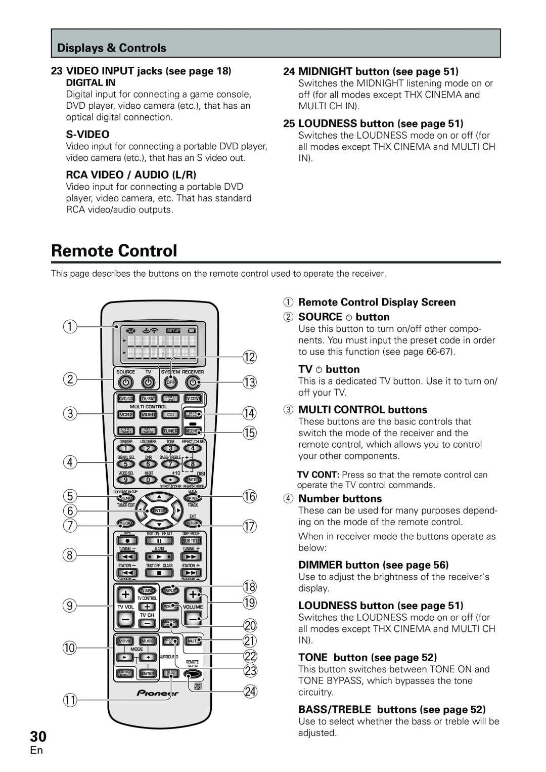 Pioneer VSX-D2011-G, VSX-D2011-S manual Remote Control, 1 2 3 4 5 6 7, 8 9 0 