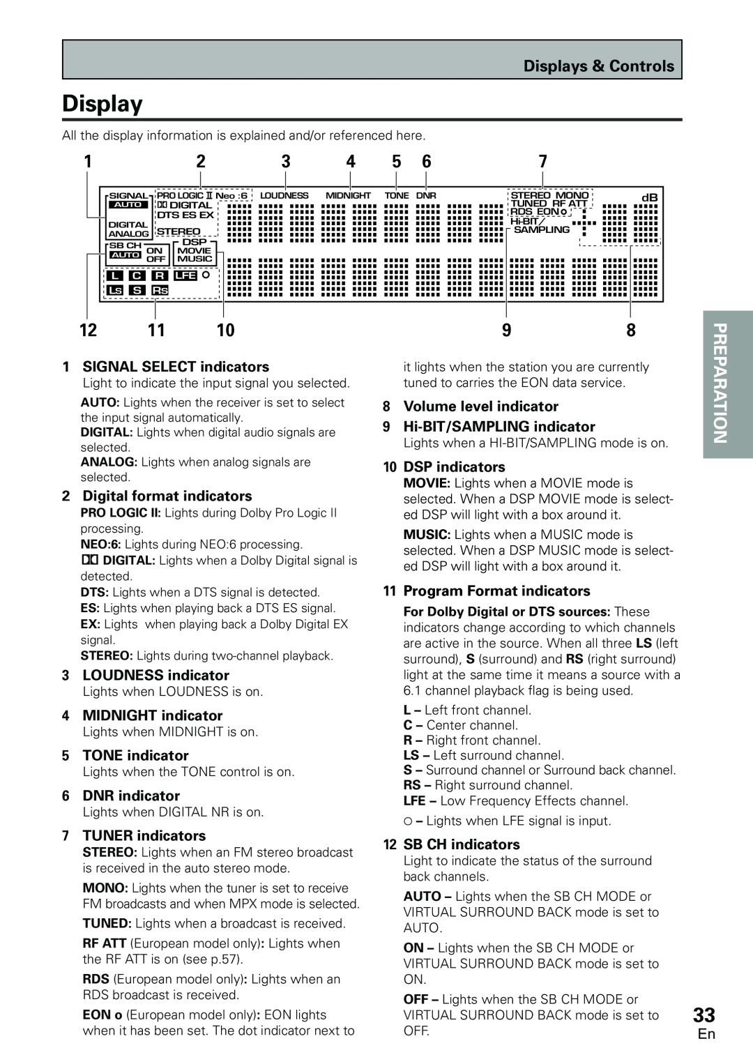 Pioneer VSX-D2011-S, VSX-D2011-G manual 12 11, Displays & Controls 