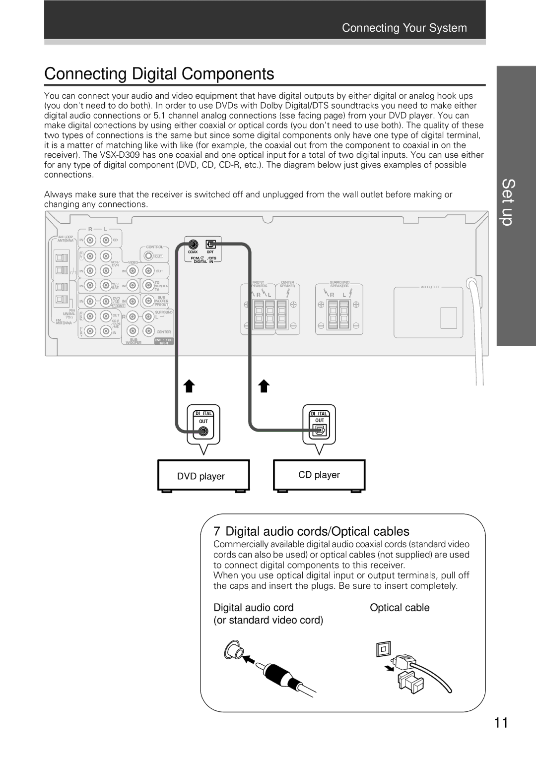 Pioneer VSX-D309 manual Connecting Digital Components, Digital audio cords/Optical cables, Or standard video cord 