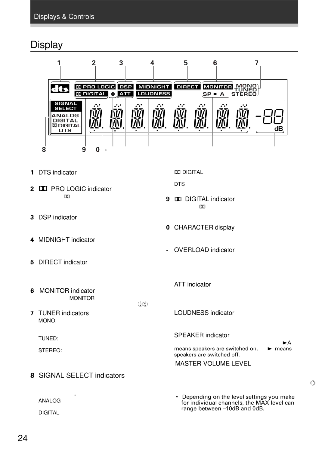 Pioneer VSX-D309 manual Display, Signal Select indicators 