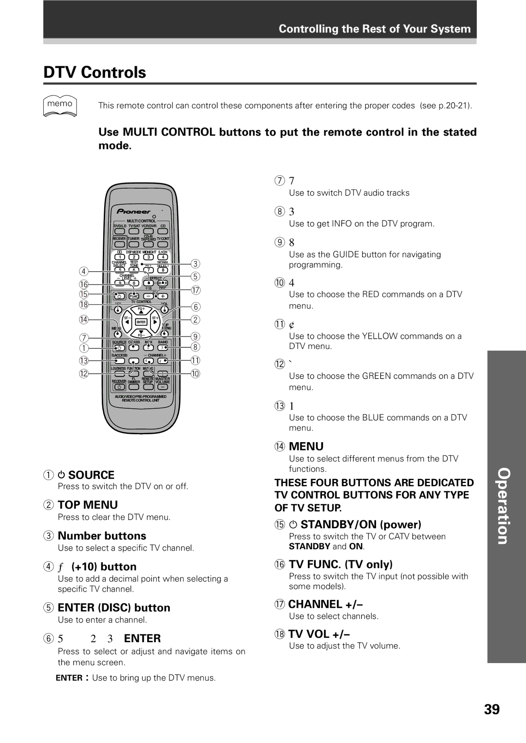 Pioneer VSX-D309 manual DTV Controls, +10 button, @ STANDBY/ON power, # TV FUNC. TV only, Tv Vol + 