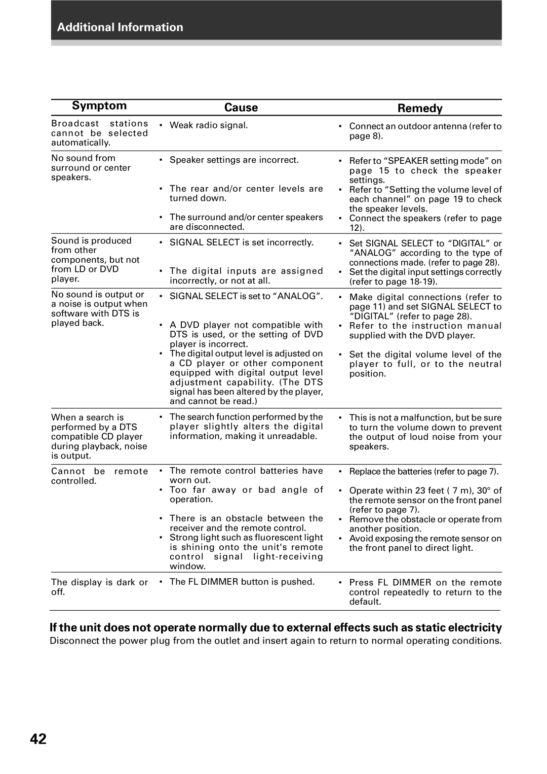 Pioneer VSX-D309 manual Additional Information 