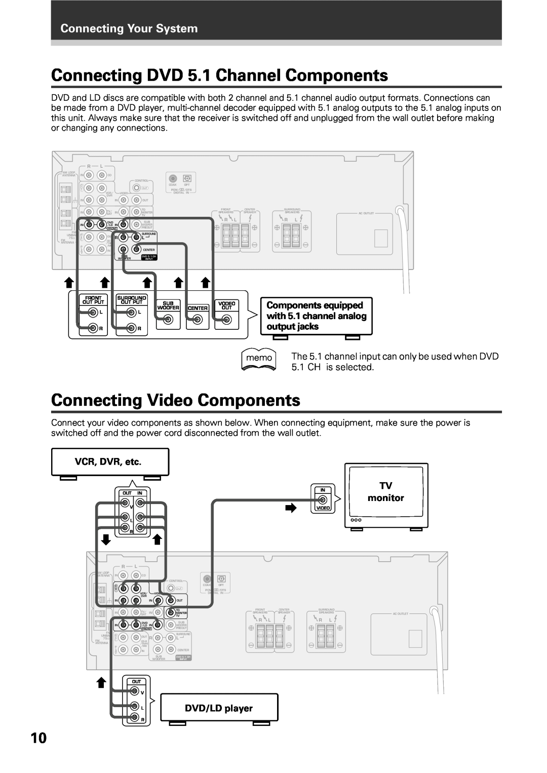 Pioneer VSX-D309 Connecting DVD 5.1 Channel Components, Connecting Video Components, Connecting Your System, VCR, DVR, etc 