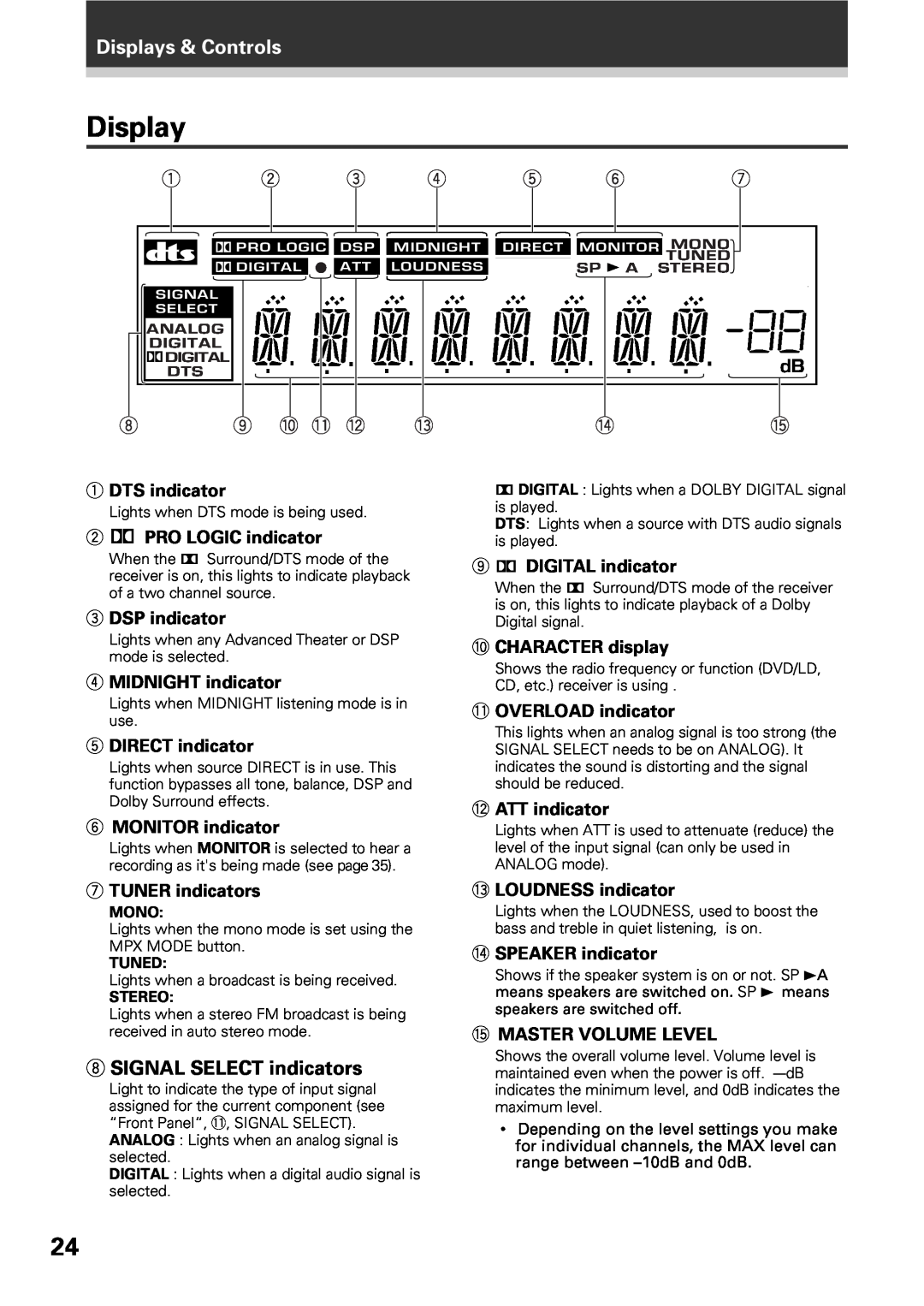 Pioneer VSX-D309 manual Displays & Controls, 8SIGNAL SELECT indicators 