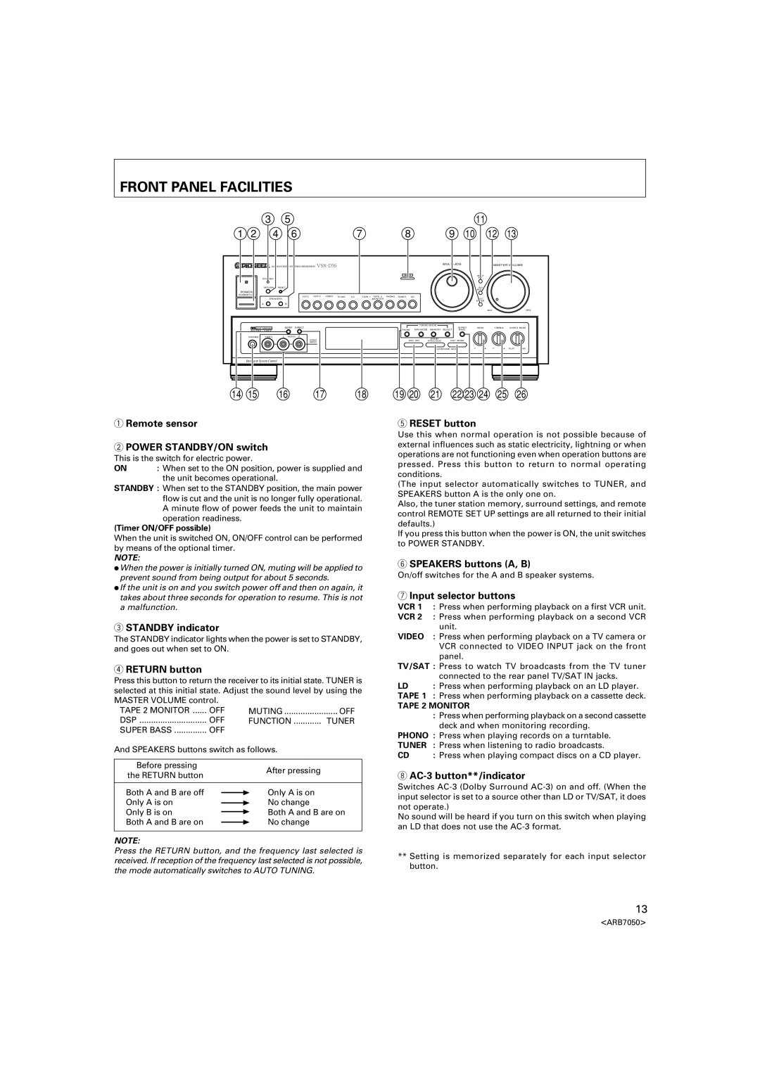 Pioneer VSX-D3S warranty Front Panel Facilities 