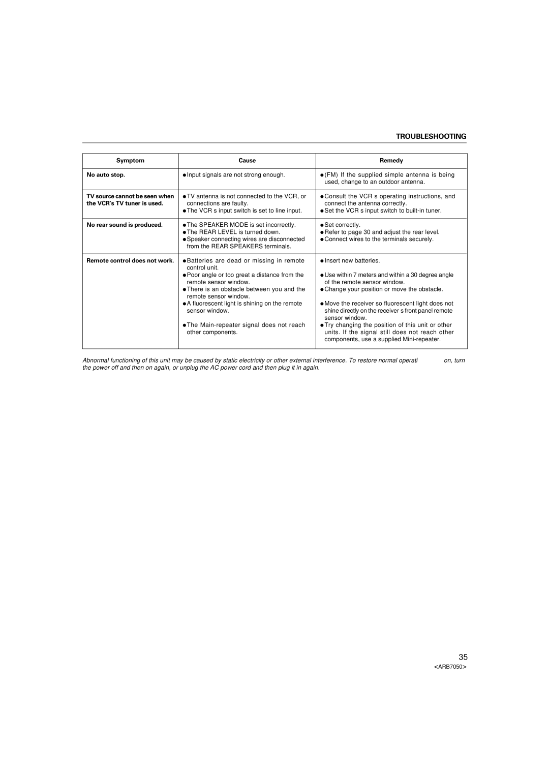 Pioneer VSX-D3S warranty Symptom Cause Remedy No auto stop, VCR’s TV tuner is used, No rear sound is produced 