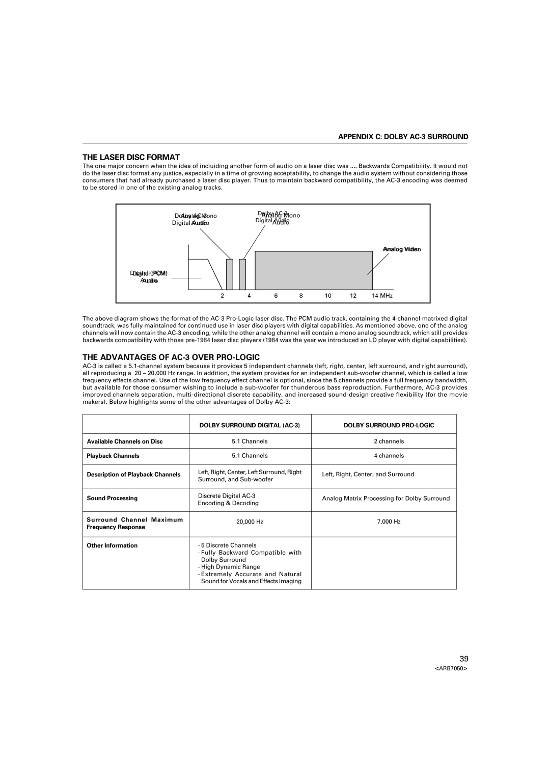 Pioneer VSX-D3S warranty Laser Disc Format, Advantages of AC-3 Over PRO-LOGIC, Appendix C Dolby AC-3 Surround 