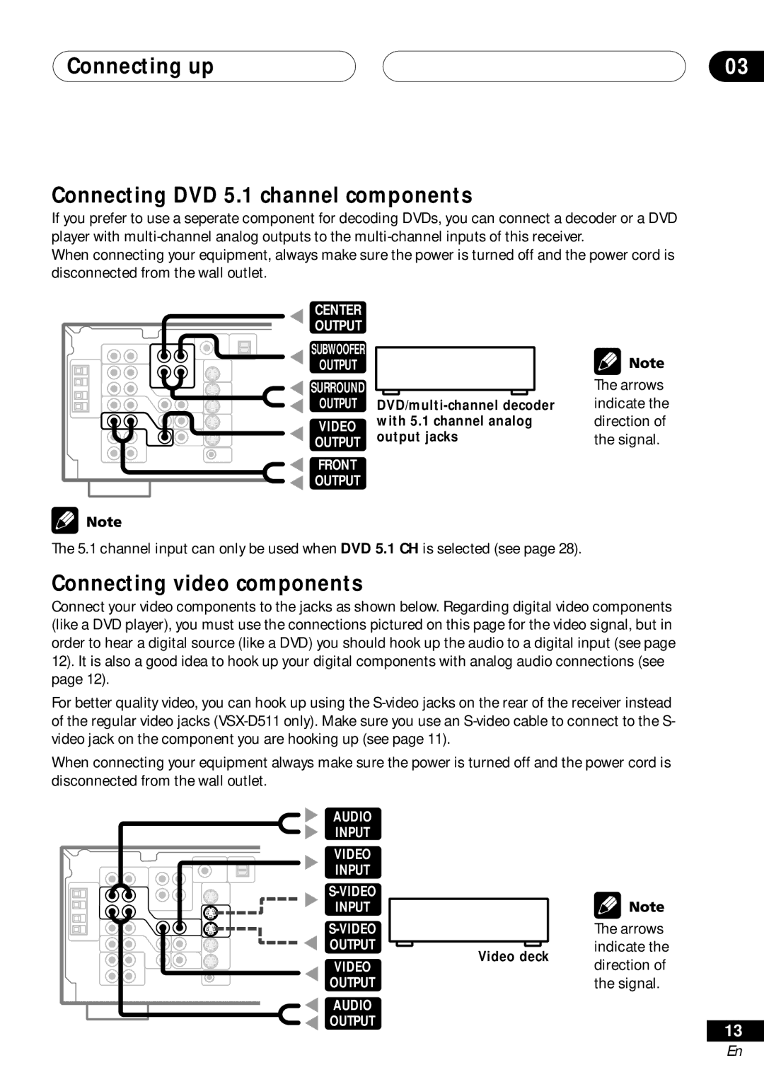 Pioneer VSX-D511 Connecting up Connecting DVD 5.1 channel components, Connecting video components, Arrows indicate, Signal 