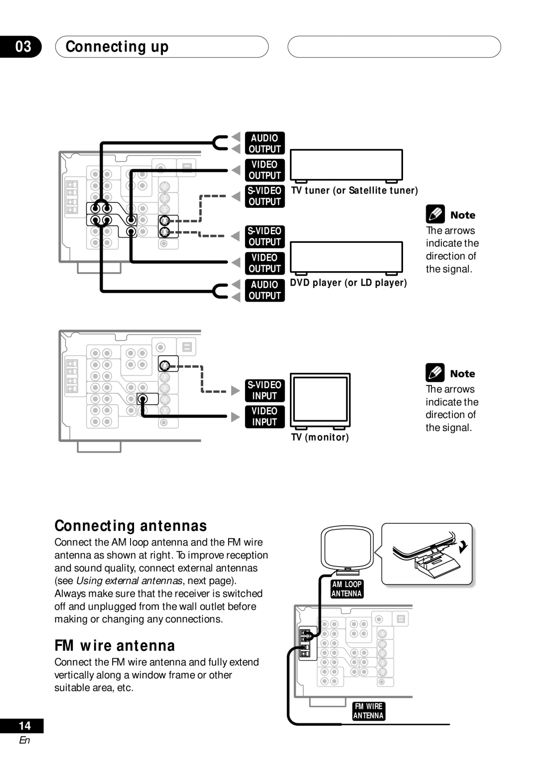 Pioneer VSX-D41, VSX-D511 manual Connecting antennas, FM wire antenna 