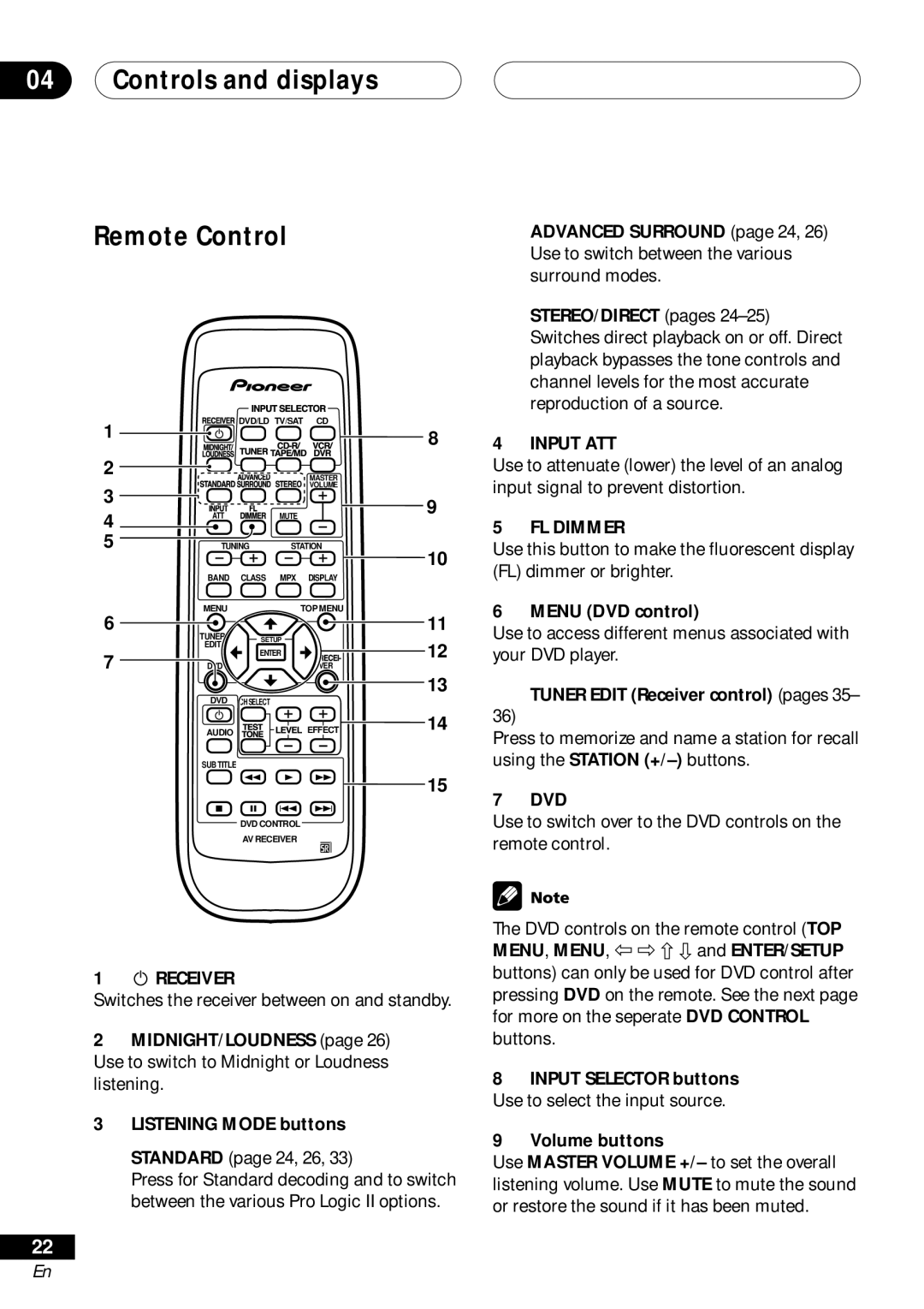 Pioneer VSX-D41, VSX-D511 manual Controls and displays Remote Control, Dvd, Receiver 