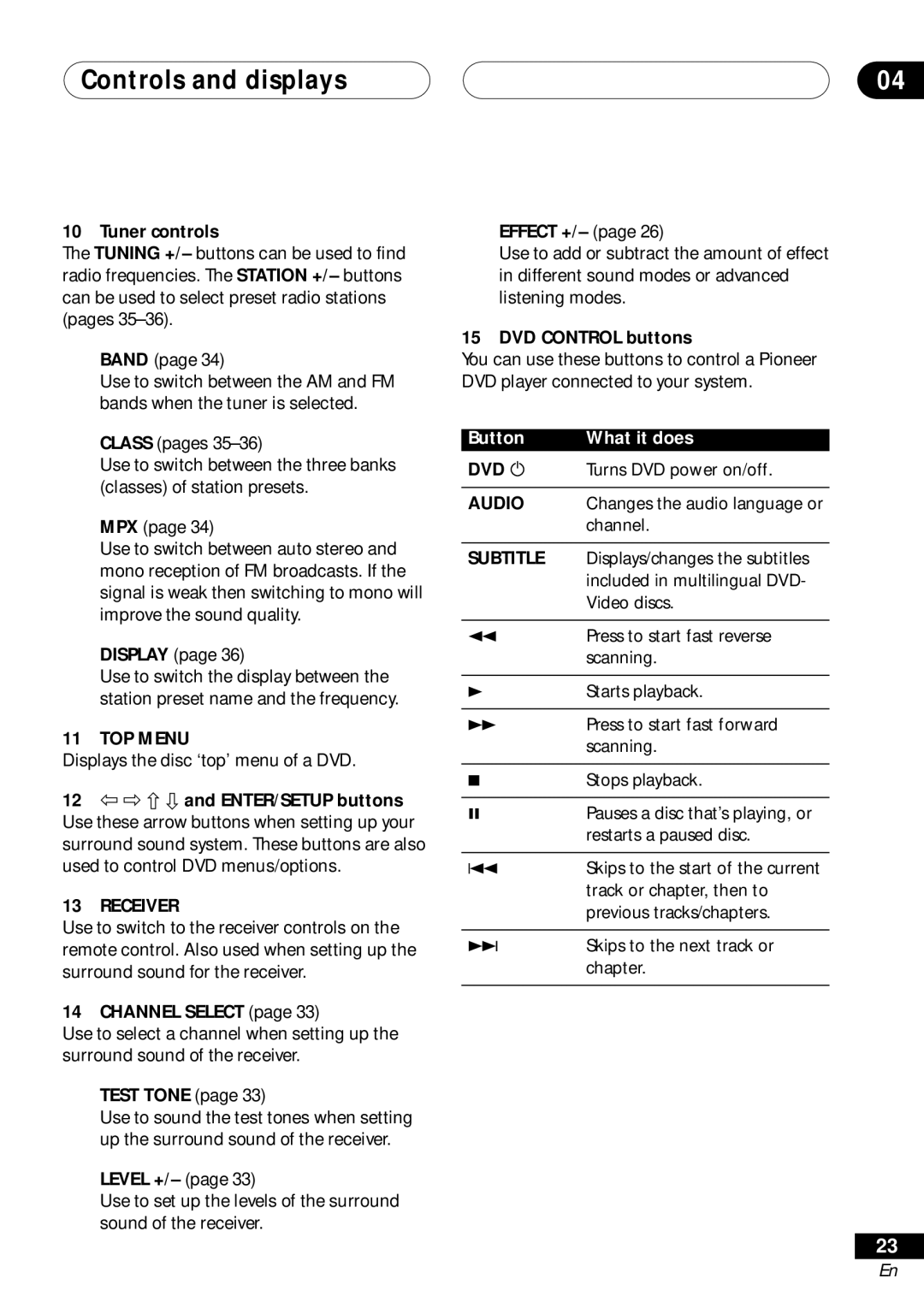 Pioneer VSX-D511, VSX-D41 manual TOP Menu, Audio, Subtitle 