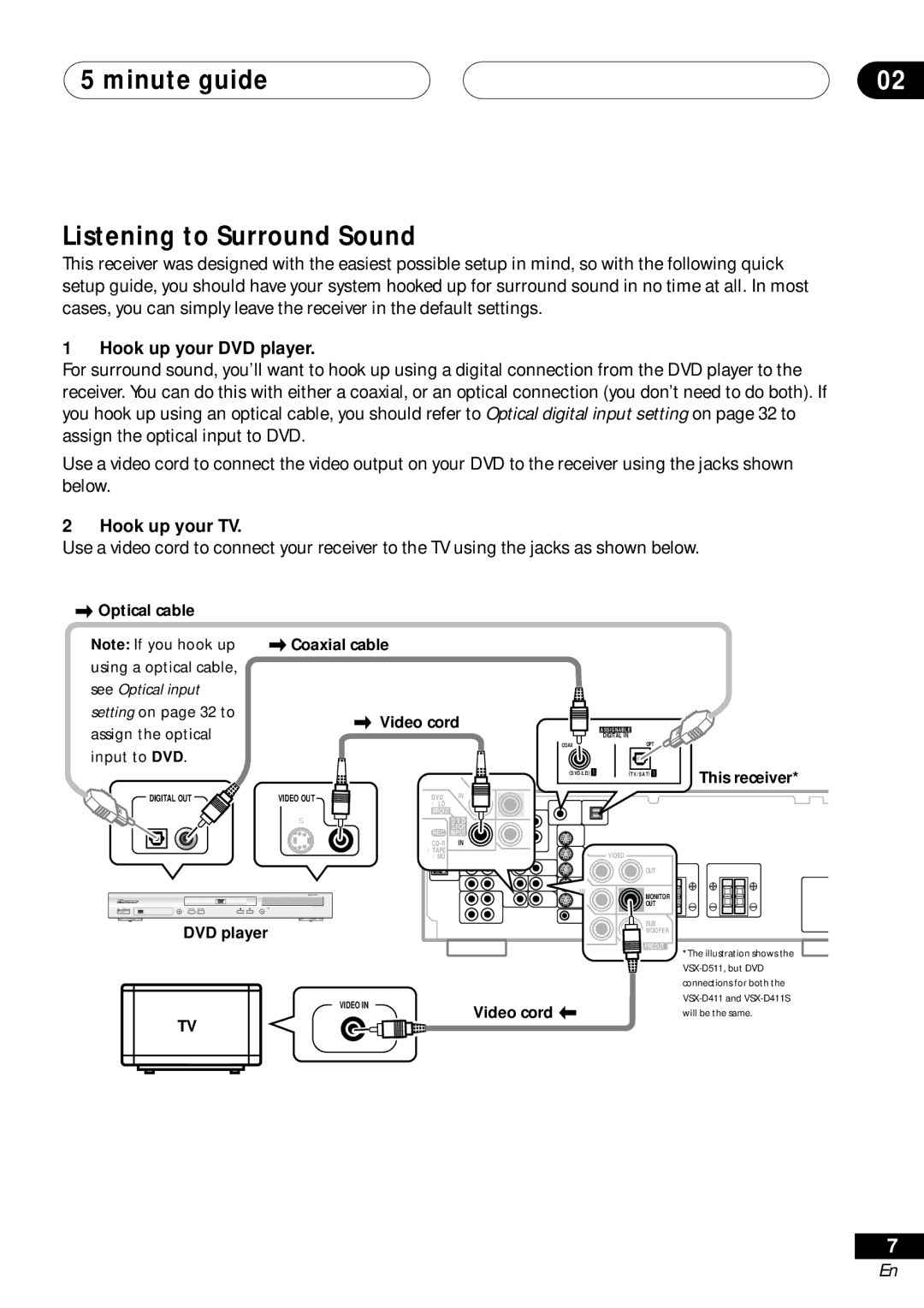 Pioneer VSX-D511, VSX-D41 manual Minute guide Listening to Surround Sound, Hook up your DVD player, Hook up your TV 