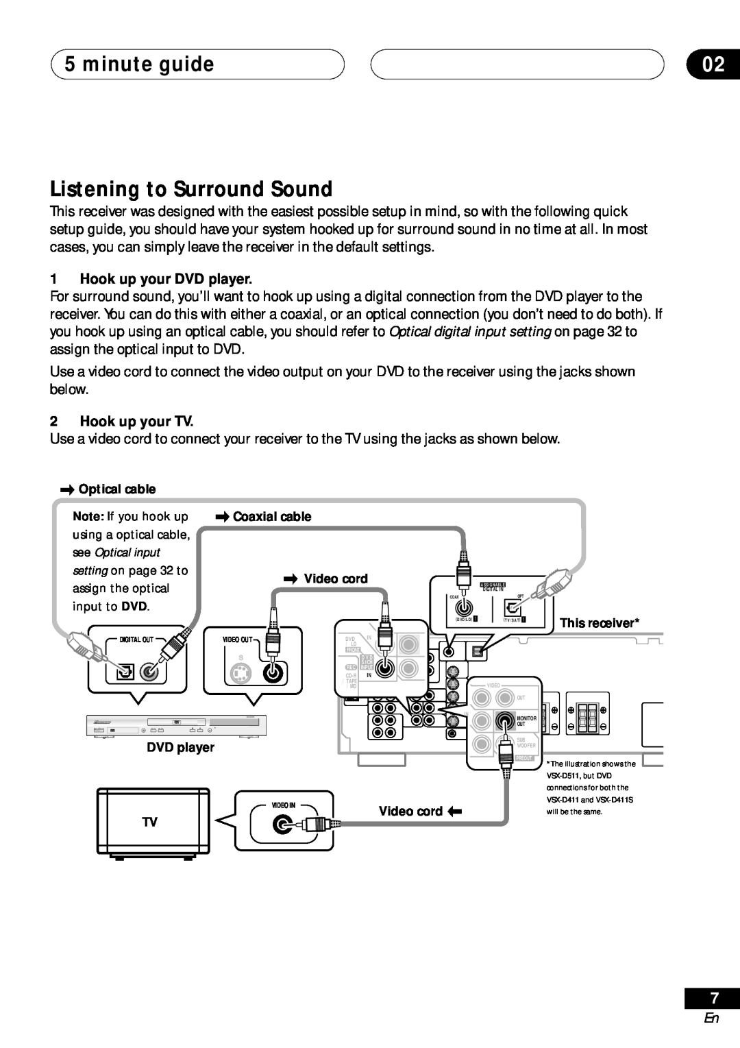 Pioneer VSX-D411 operating instructions minute guide, Listening to Surround Sound, Hook up your DVD player, Hook up your TV 