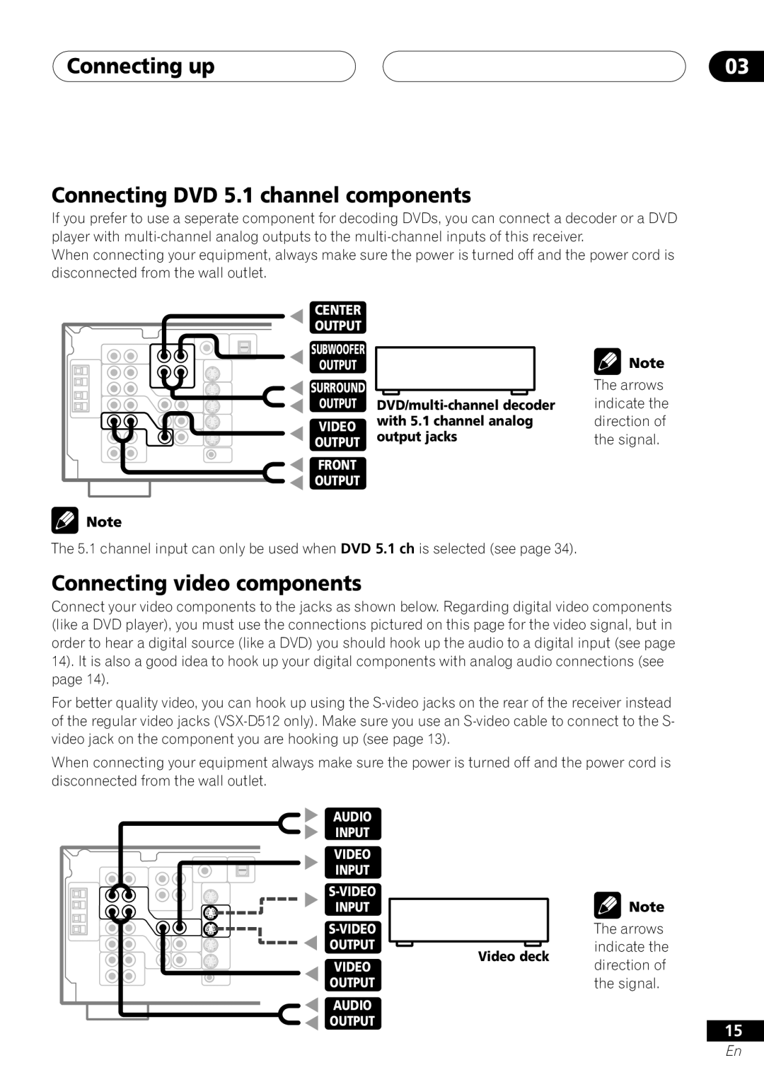 Pioneer vsx-d412 manual Connecting DVD 5.1 channel components, Connecting video components, Connecting up 
