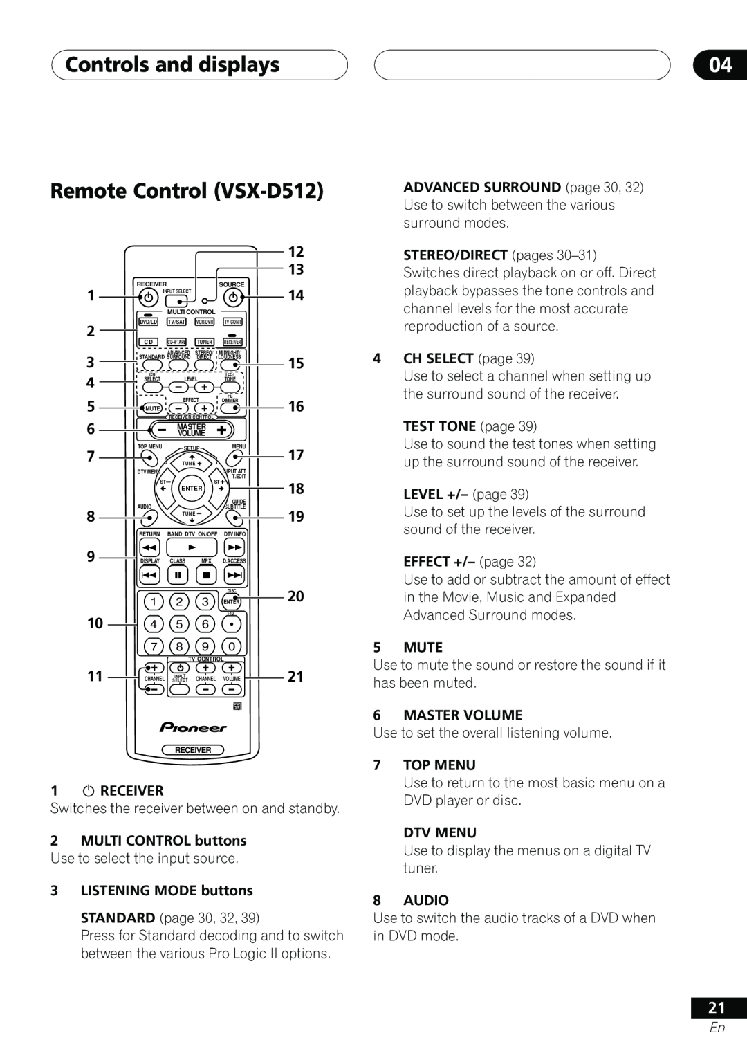 Pioneer vsx-d412 manual Controls and displays Remote Control VSX-D512 