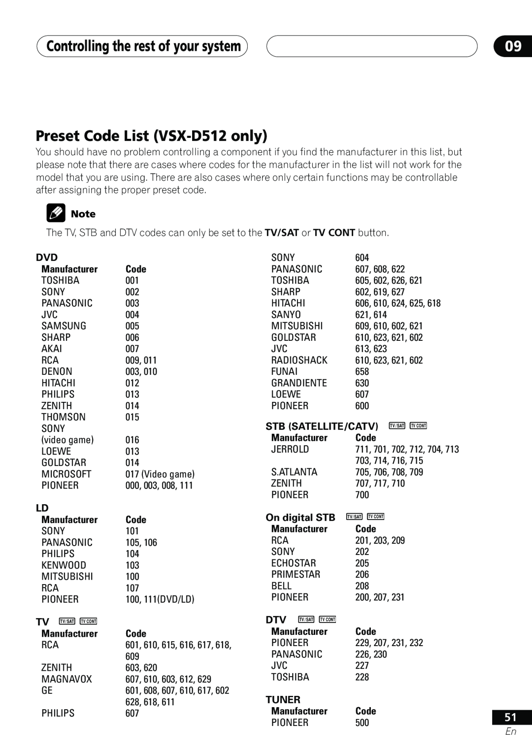 Pioneer vsx-d412 manual Preset Code List VSX-D512only, Controlling the rest of your system 
