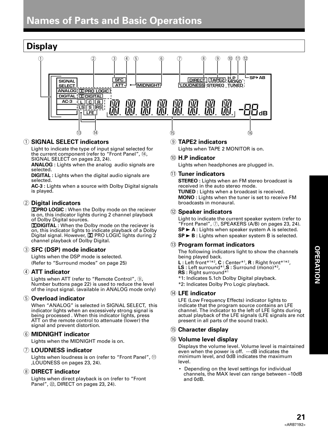 Pioneer VSX-D498 Names of Parts and Basic Operations, Display, SIGNAL SELECT indicators, 2Digital indicators 