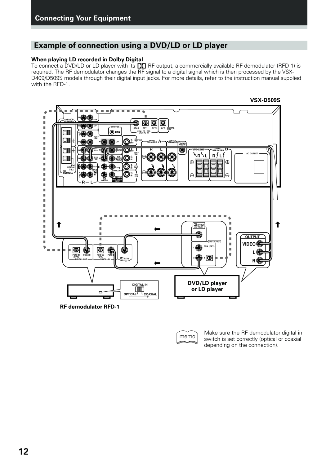 Pioneer VSX-D509S manual Example of connection using a DVD/LD or LD player, Connecting Your Equipment, RF demodulator RFD-1 