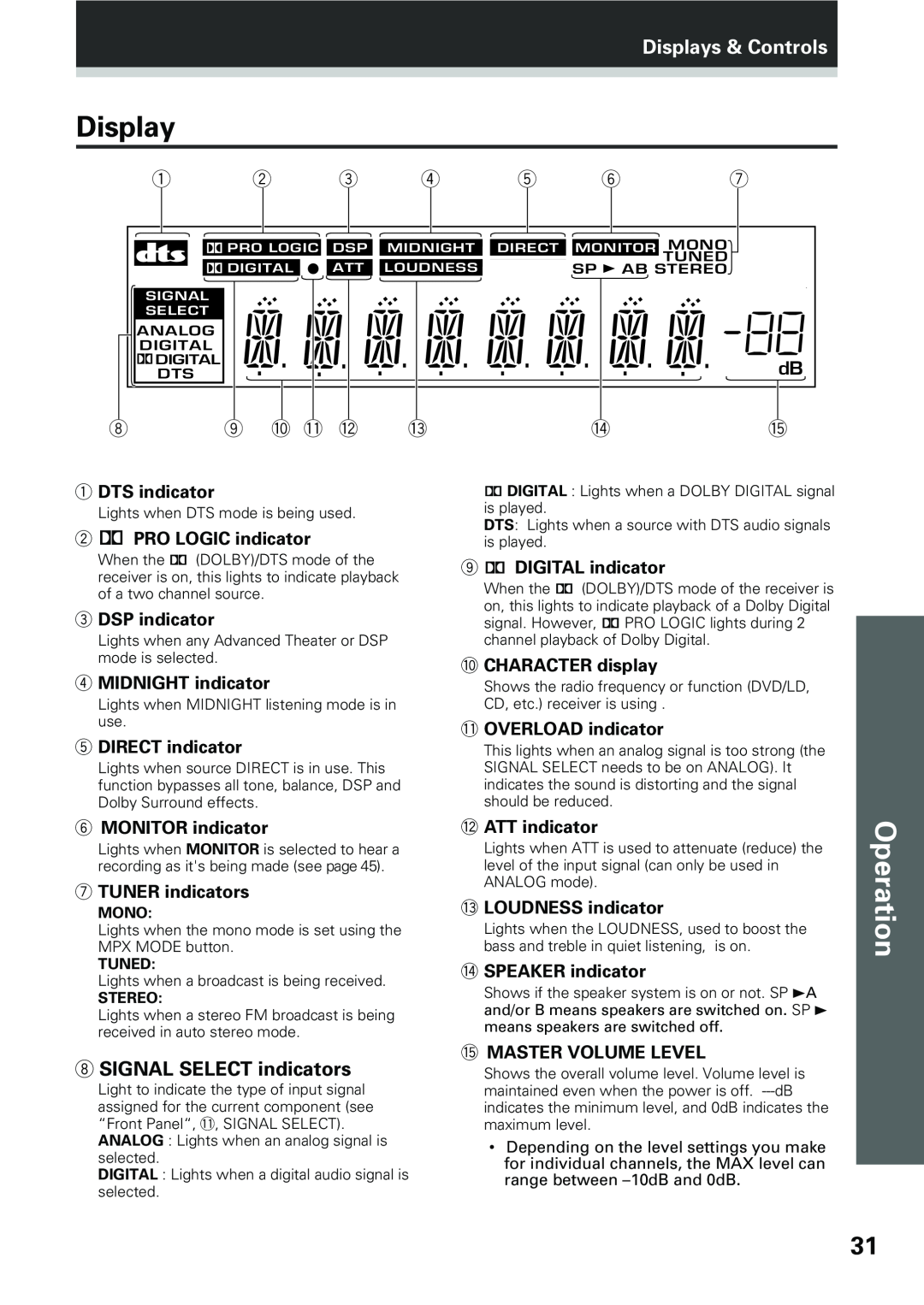 Pioneer VSX-D409, VSX-D509S manual Operation, Displays & Controls, 8SIGNAL SELECT indicators 