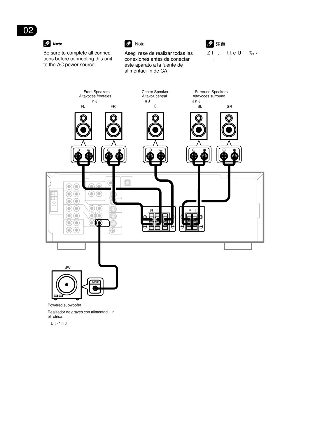 Pioneer VSX-D512-K, VSX-D512-S manual 將本機連接至交流電源前請確保 所有連接都已完成。 