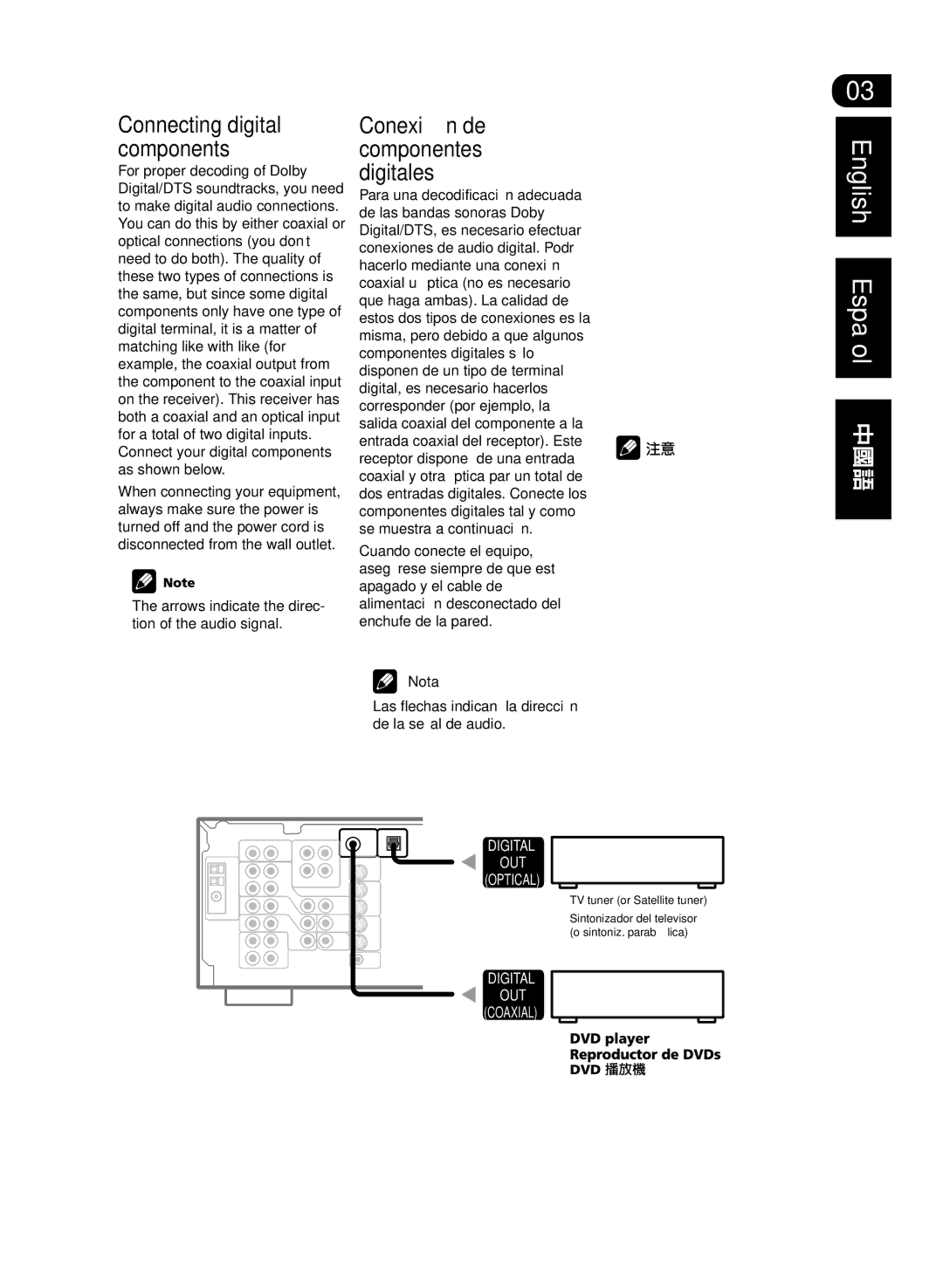 Pioneer VSX-D512-S, VSX-D512-K manual Connecting digital components, Conexión de componentes digitales 