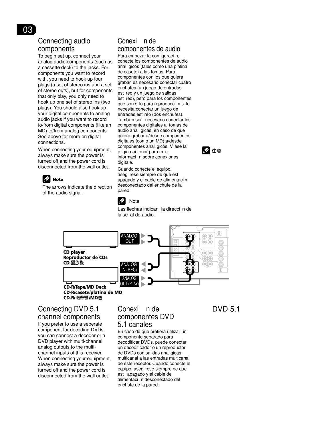 Pioneer VSX-D512-K, VSX-D512-S manual Conexión de, Componentes DVD Canales, Connecting audio components, Dvd 