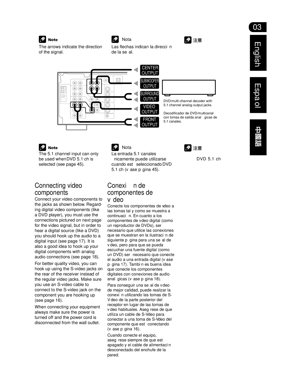 Pioneer VSX-D512-S, VSX-D512-K manual Conexión de componentes de vídeo, Connecting video components, DVD 5.1 ch 