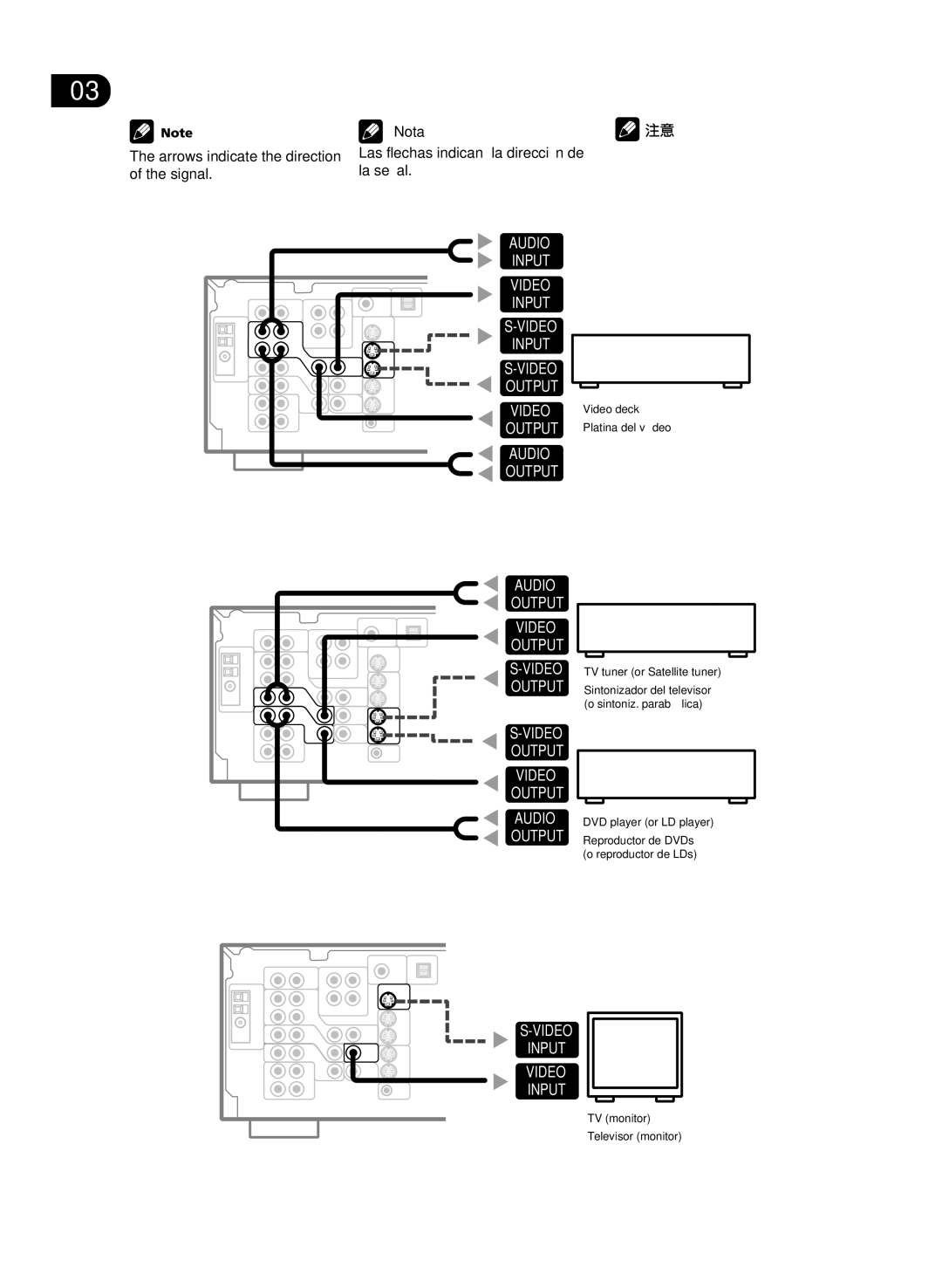 Pioneer VSX-D512-K, VSX-D512-S Arrows indicate the direction of the signal, Las flechas indican la dirección de la señal 