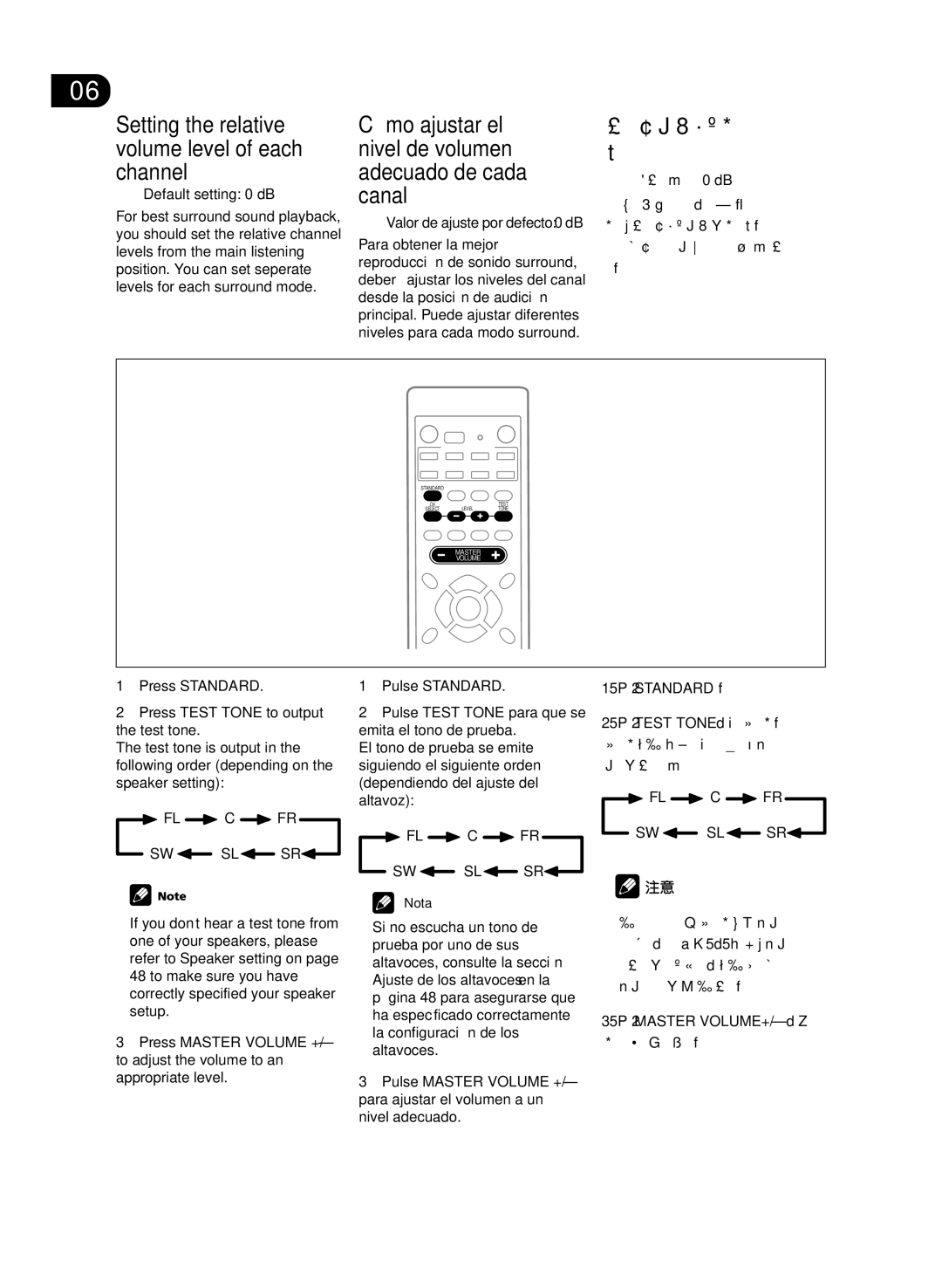 Pioneer VSX-D512-K, VSX-D512-S manual Setting the relative volume level of each channel, 設定各聲道相關音量, Sw Sl Sr 