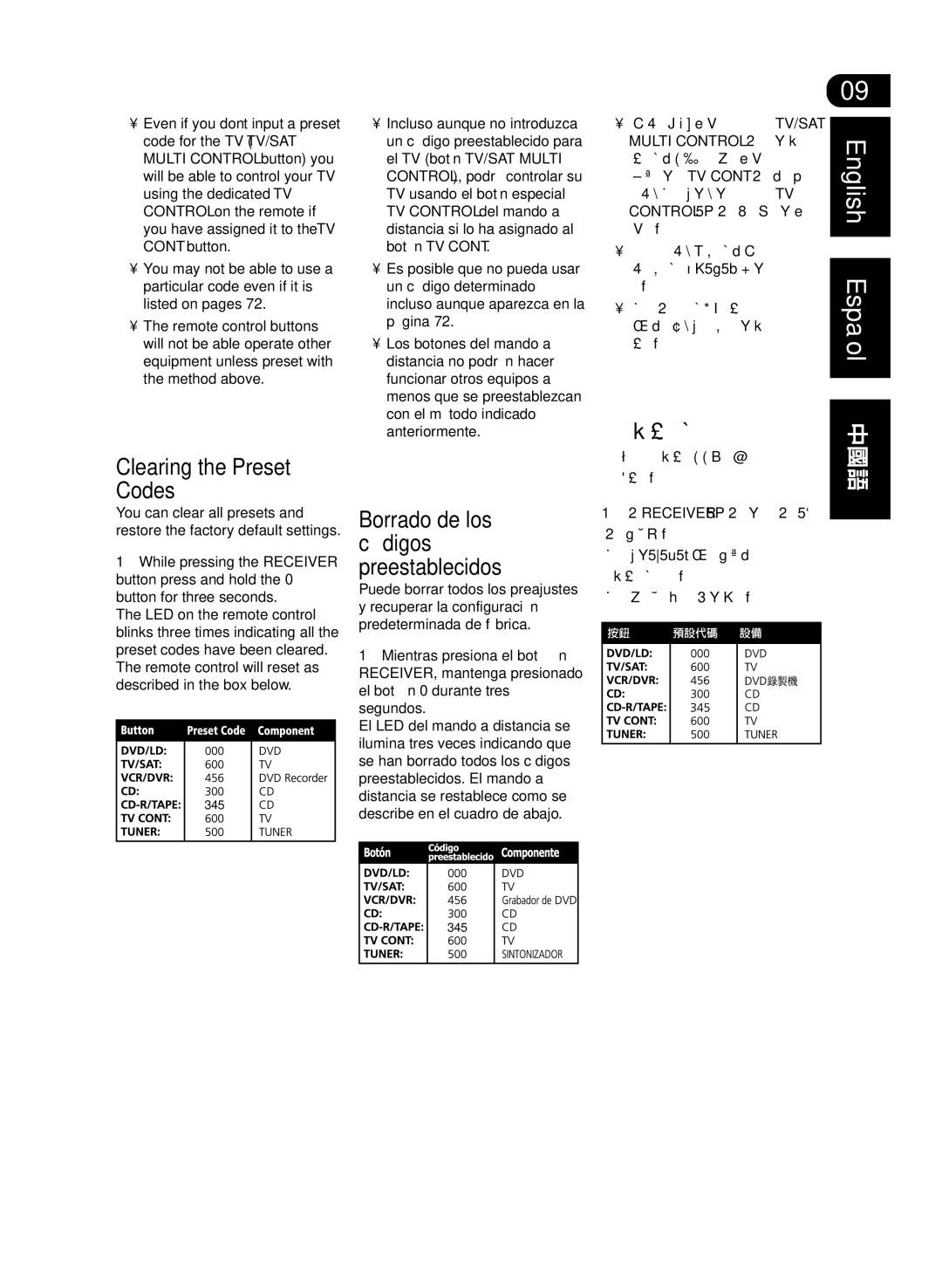 Pioneer VSX-D512-S, VSX-D512-K manual Clearing the Preset Codes, 清除預設代碼, Borrado de los códigos preestablecidos 